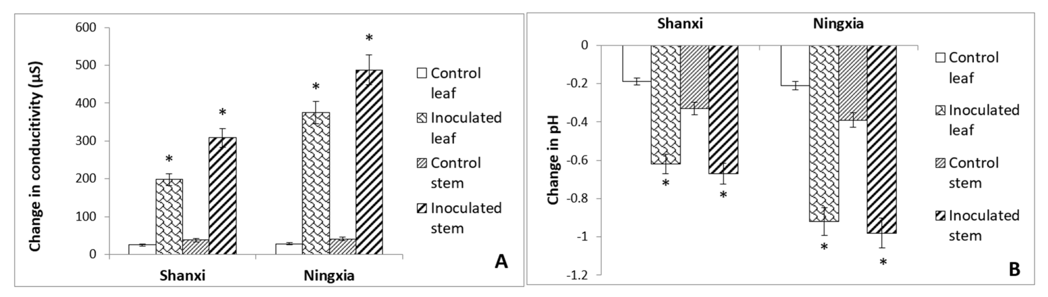 Agronomy 14 01892 g002 Agronomy 14 01892 g002