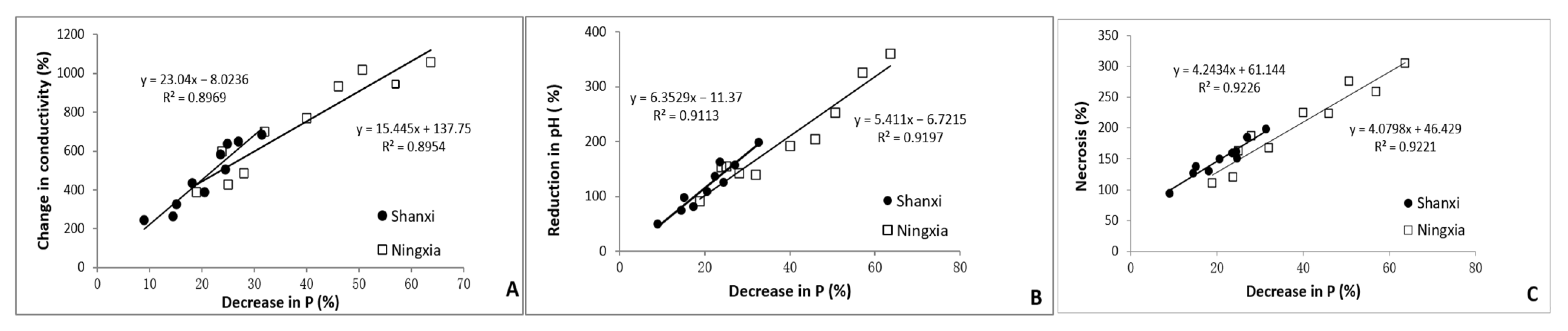 Agronomy 14 01892 g003 Agronomy 14 01892 g003