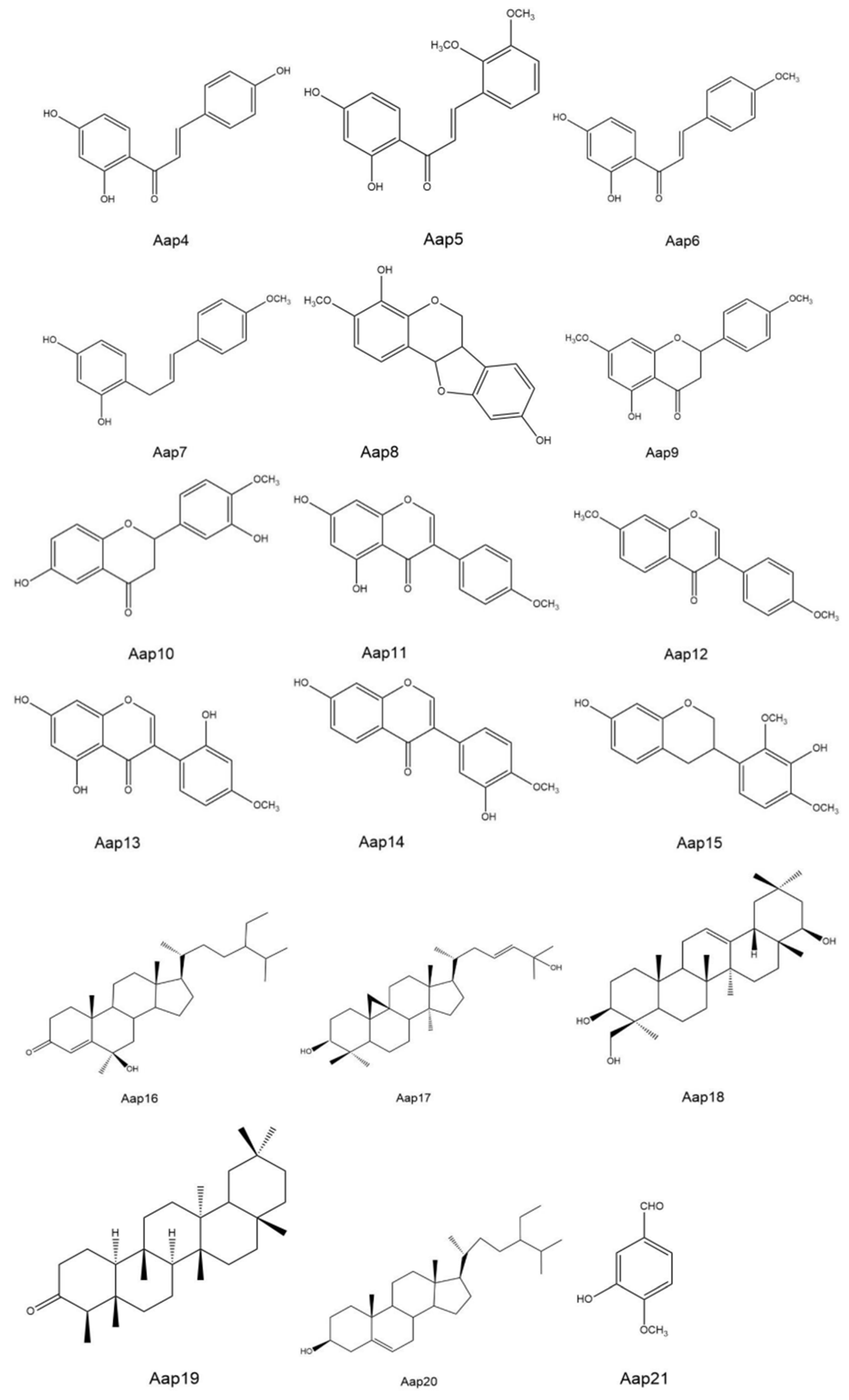 Agronomy 14 01892 g004b Agronomy 14 01892 g004b
