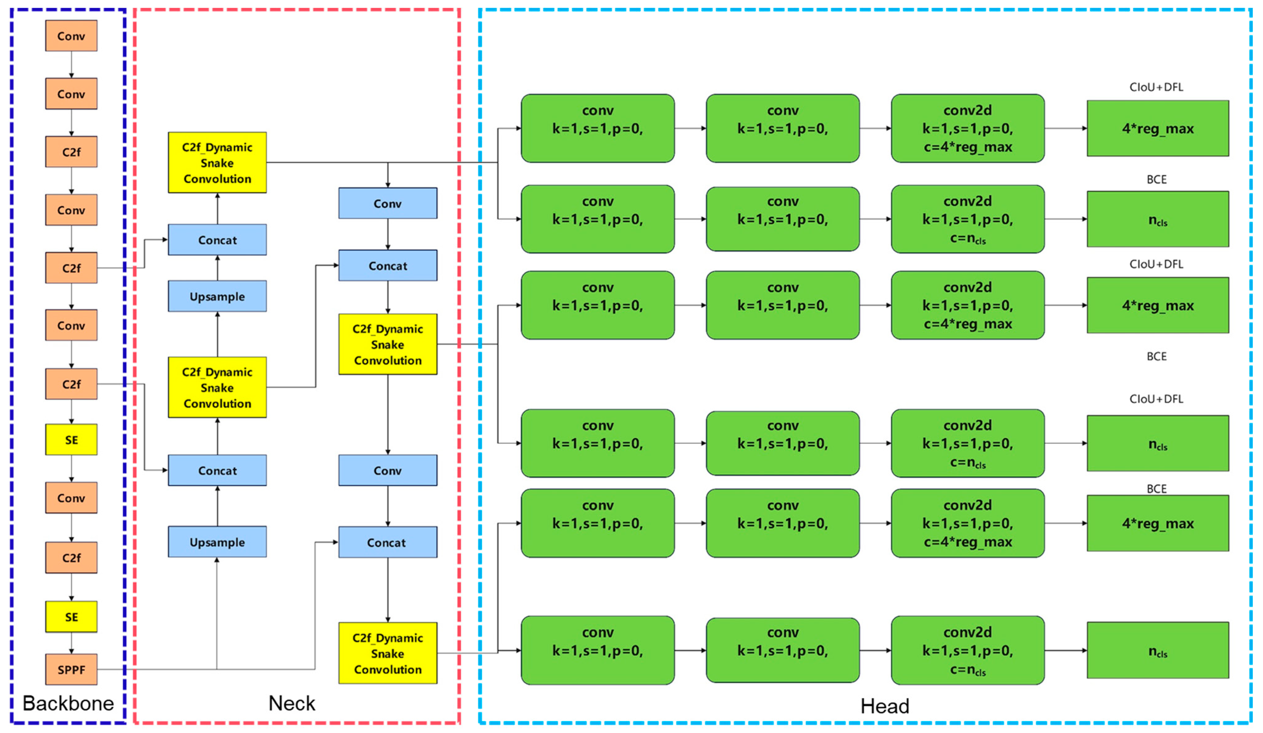 Agronomy | Free Full-Text | A Novel Fusion Perception Algorithm of Tree ...