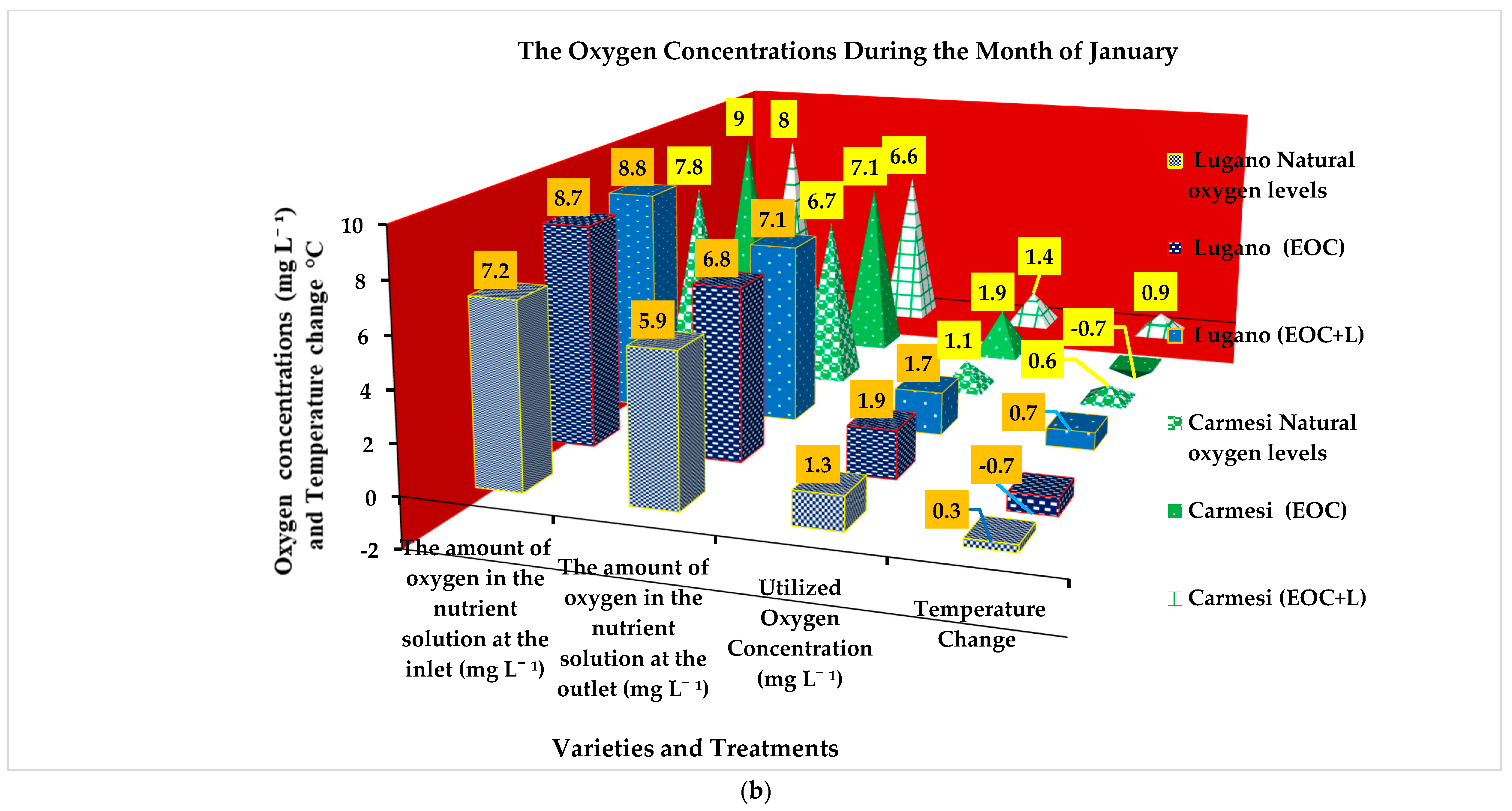 Agronomy 14 01896 g002b