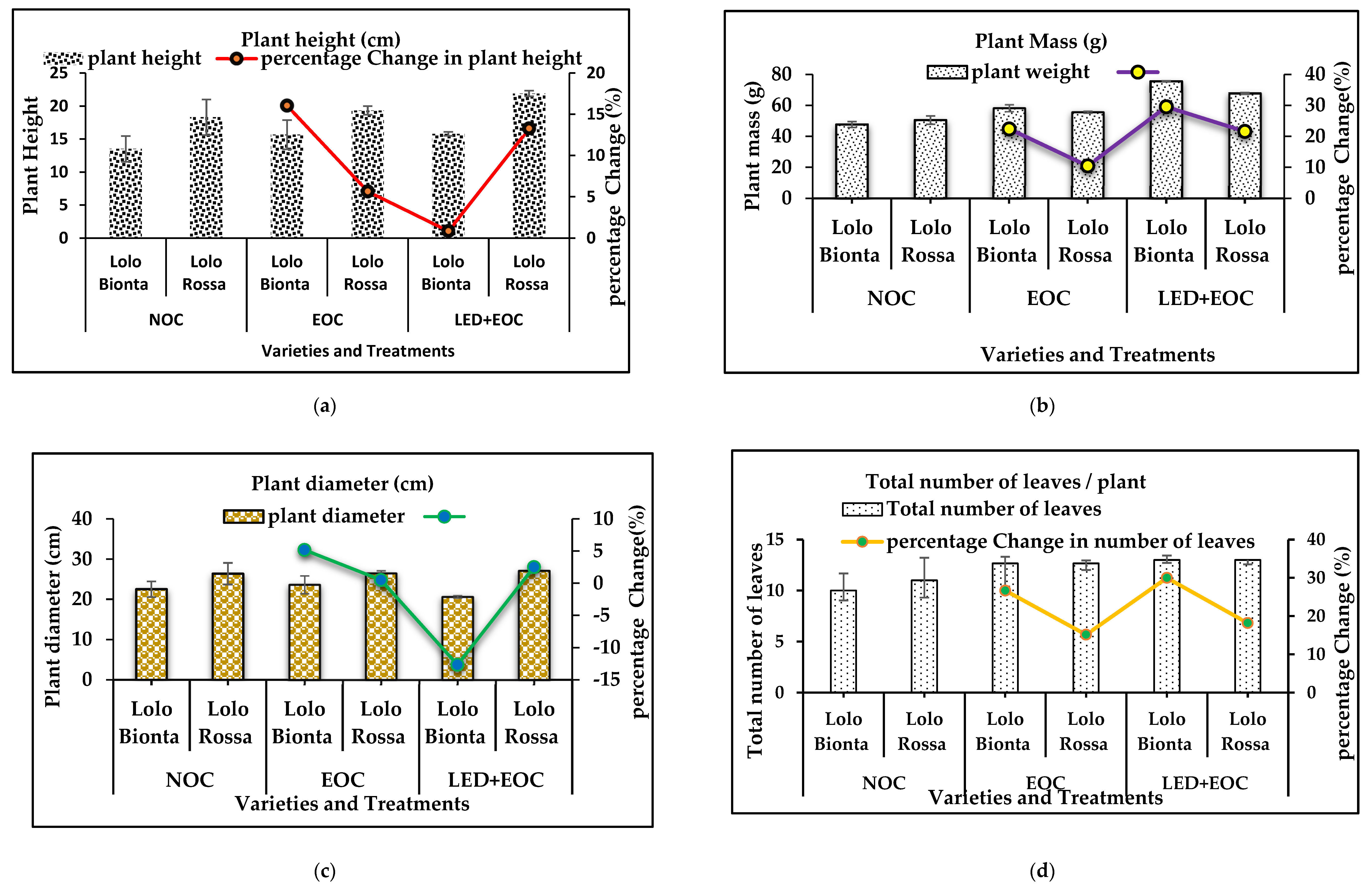 Agronomy 14 01896 g005a