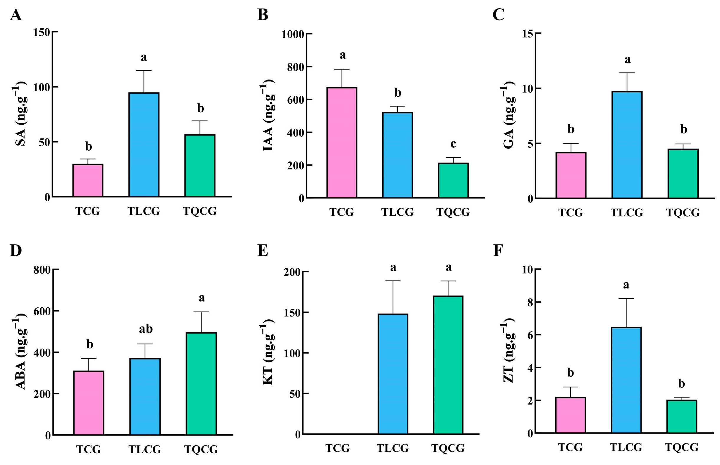 Agronomy 14 01897 g005