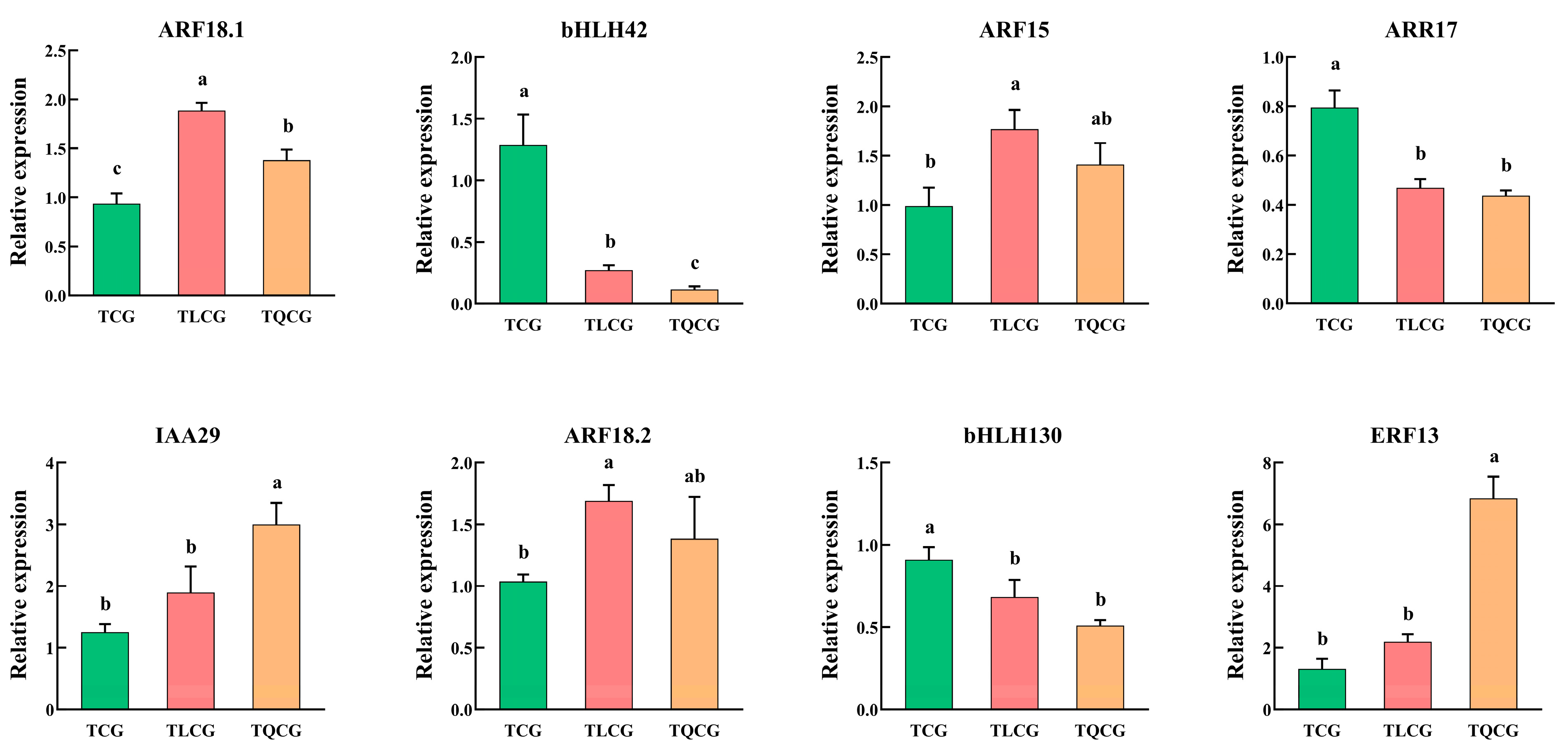 Agronomy 14 01897 g008