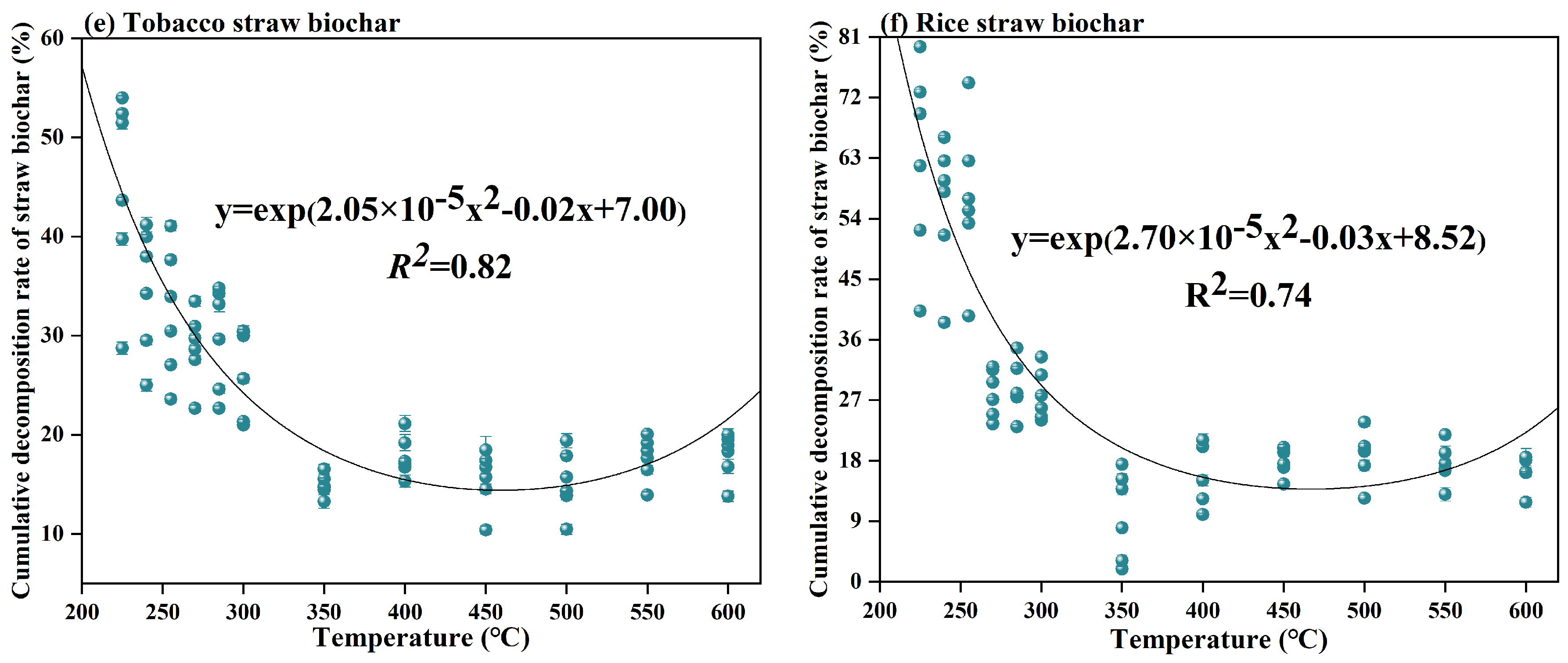 Agronomy 14 01898 g002b