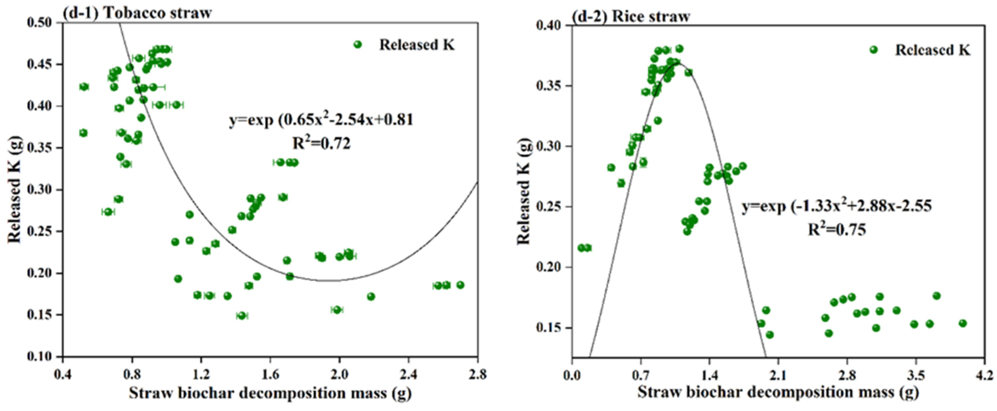 Agronomy 14 01898 g004b