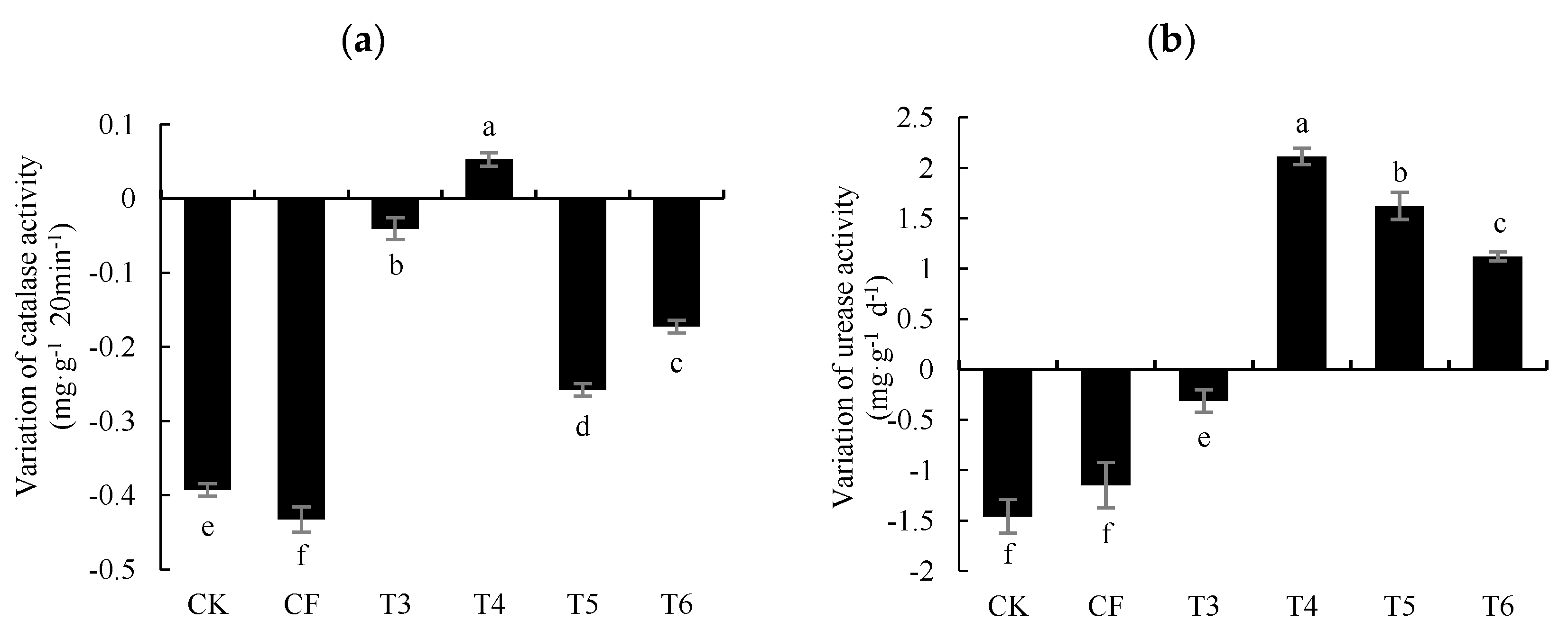 Agronomy 14 01901 g002a