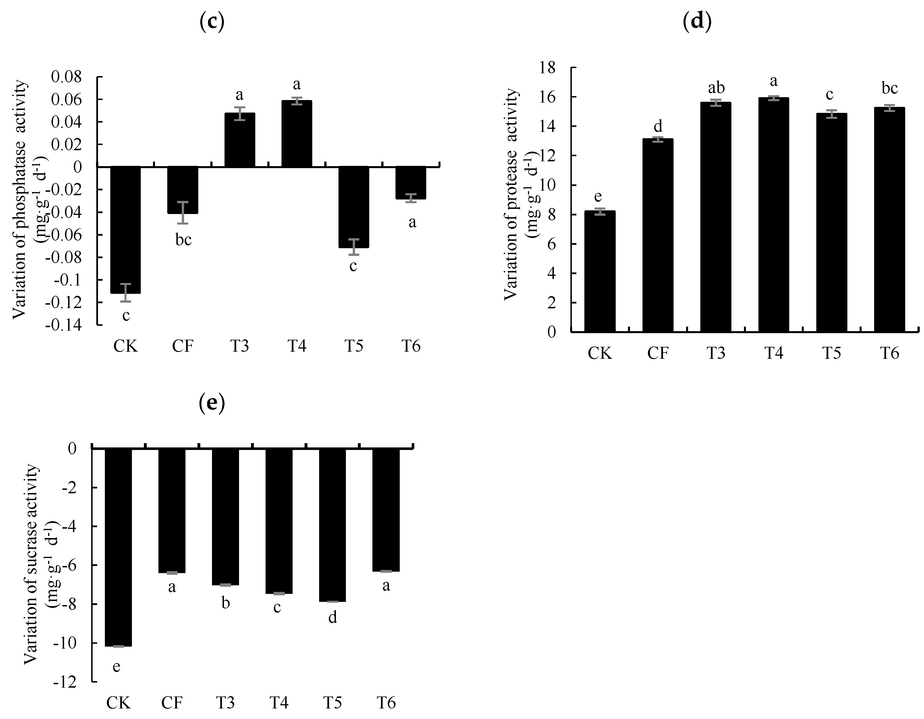 Agronomy 14 01901 g002b