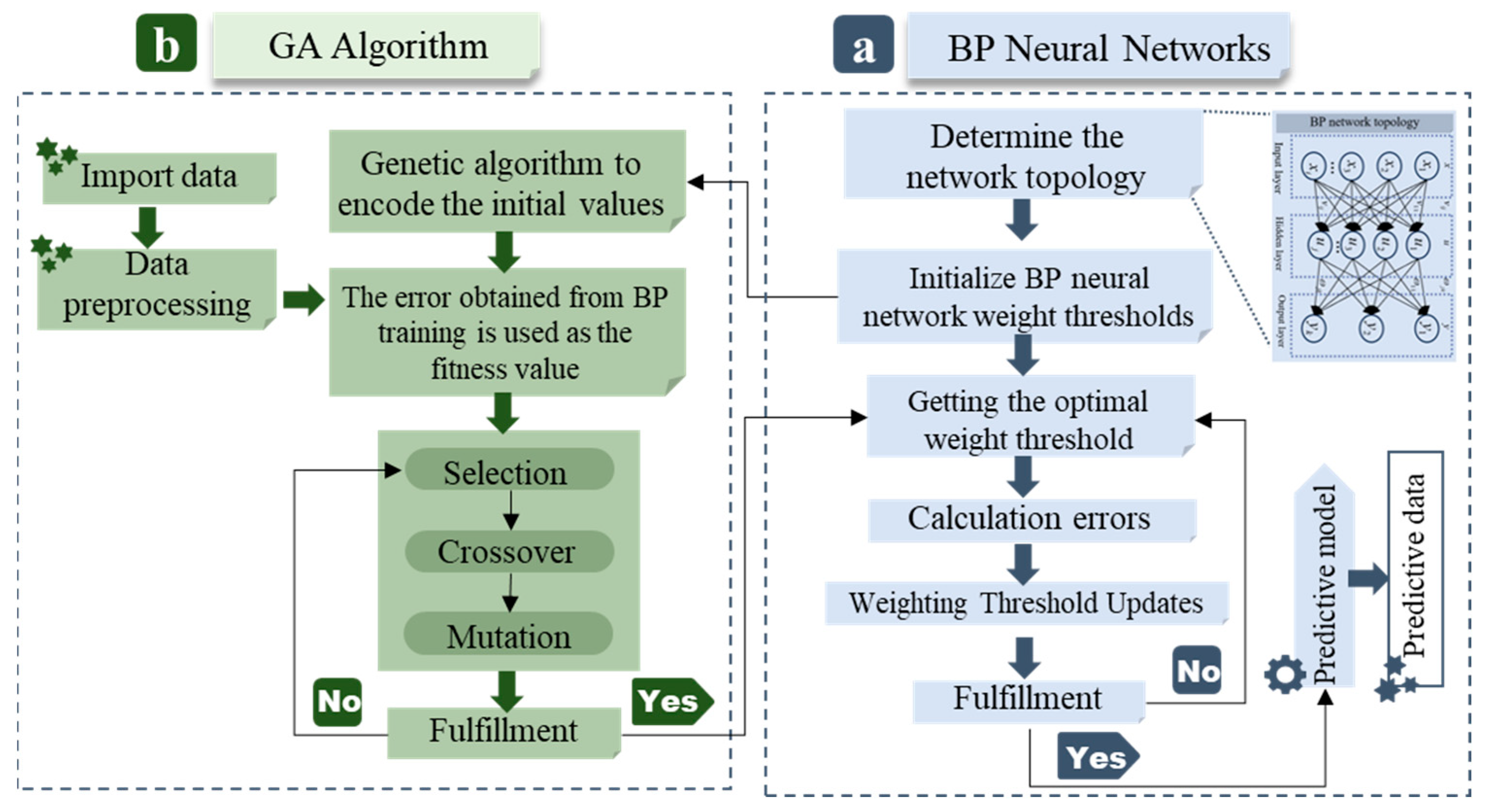 Agronomy 14 01902 g005