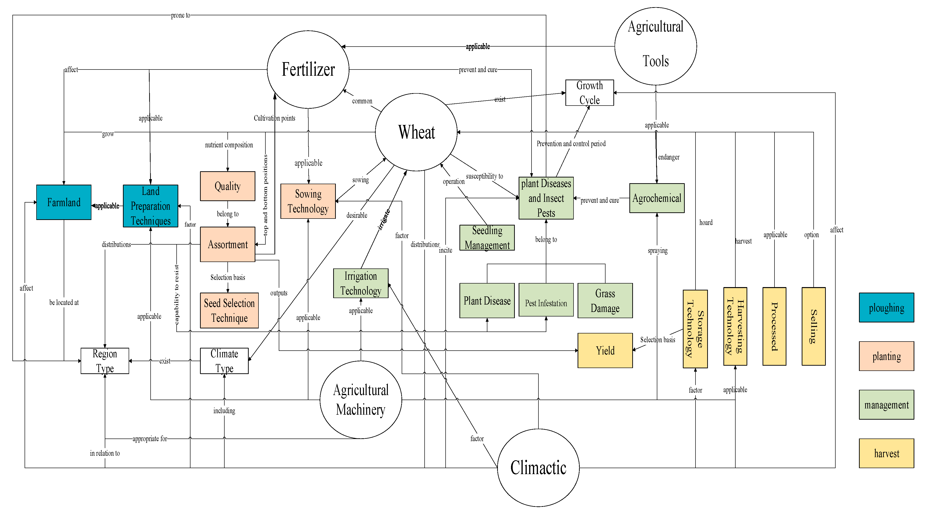 Agronomy 14 01903 g004