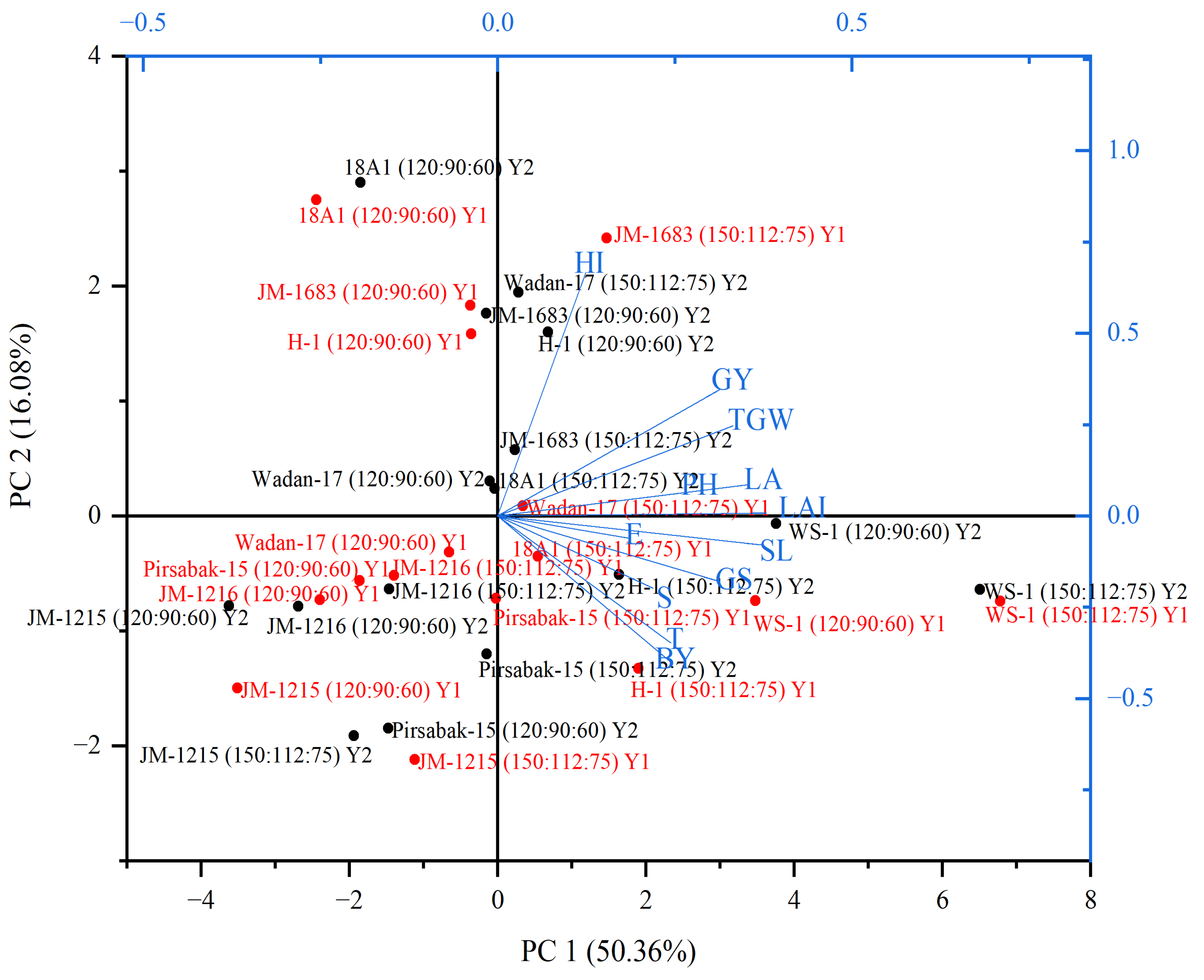 Agronomy 14 01904 g002 Agronomy 14 01904 g002
