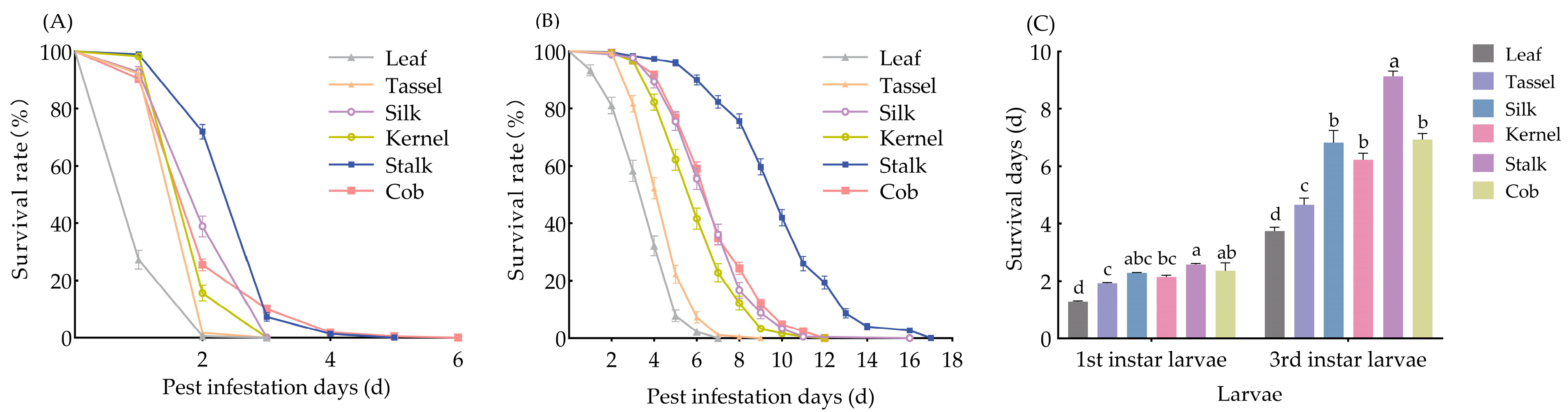 Agronomy 14 01906 g002