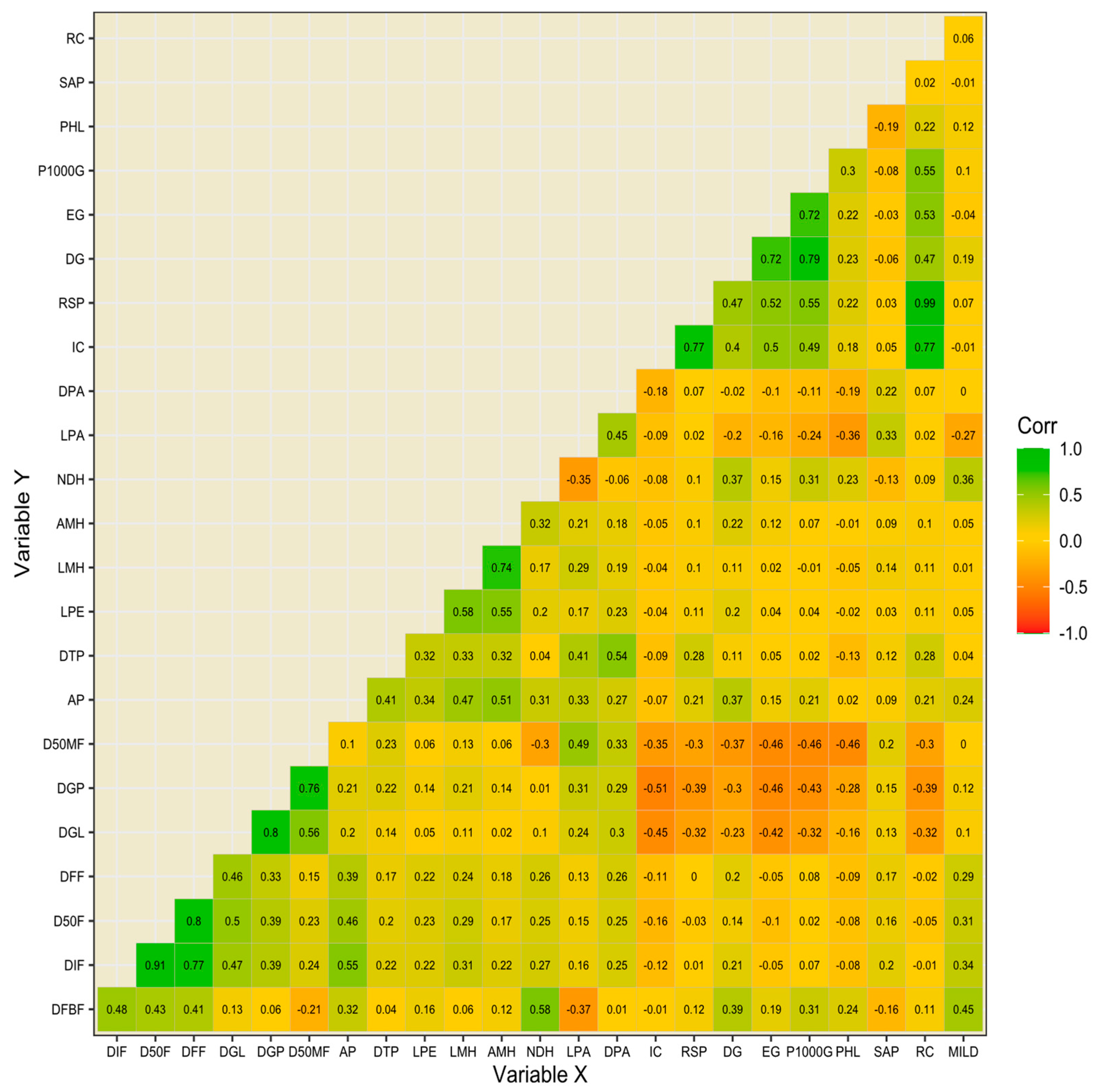 Agronomy 14 01908 g003