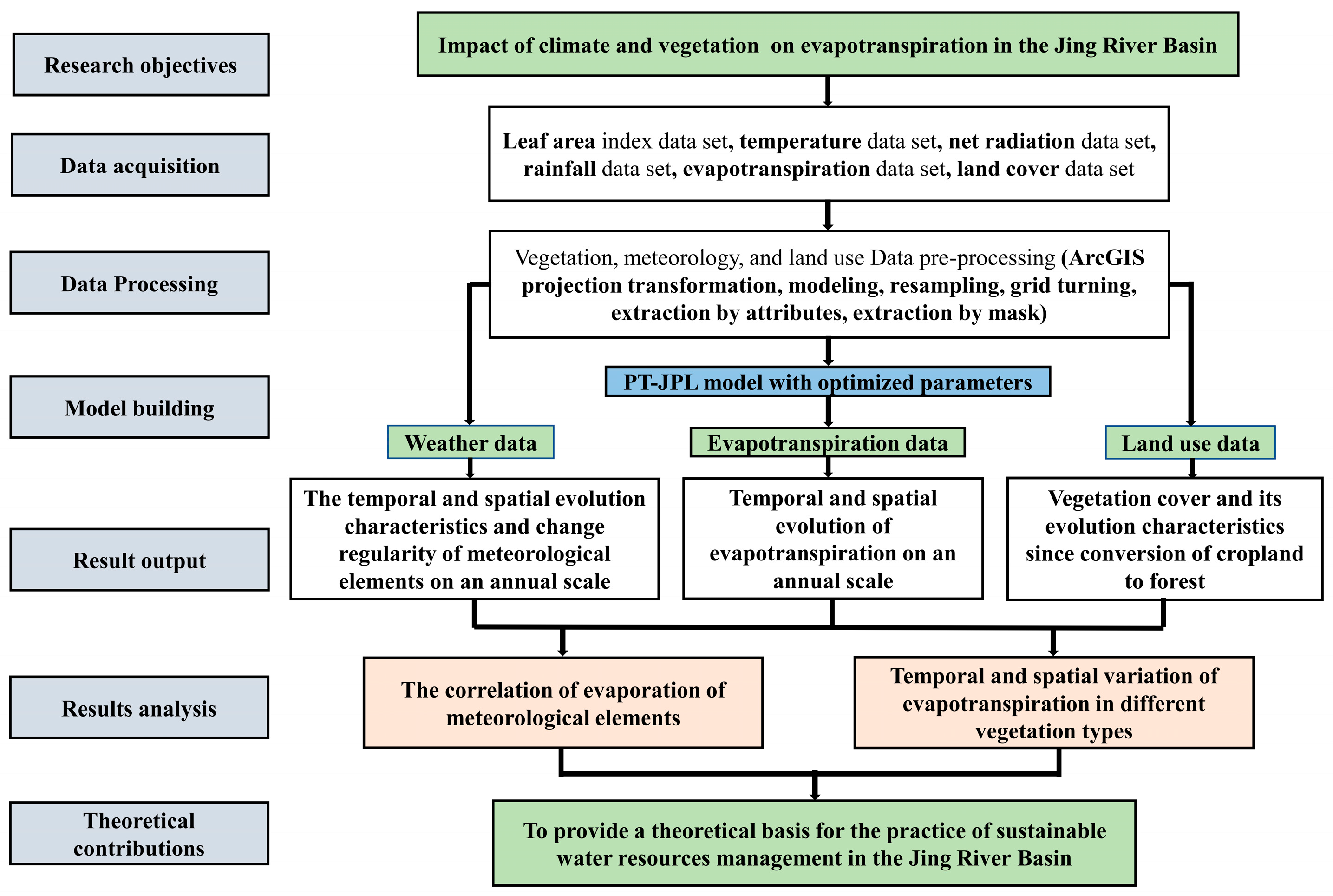Agronomy 14 01910 g002