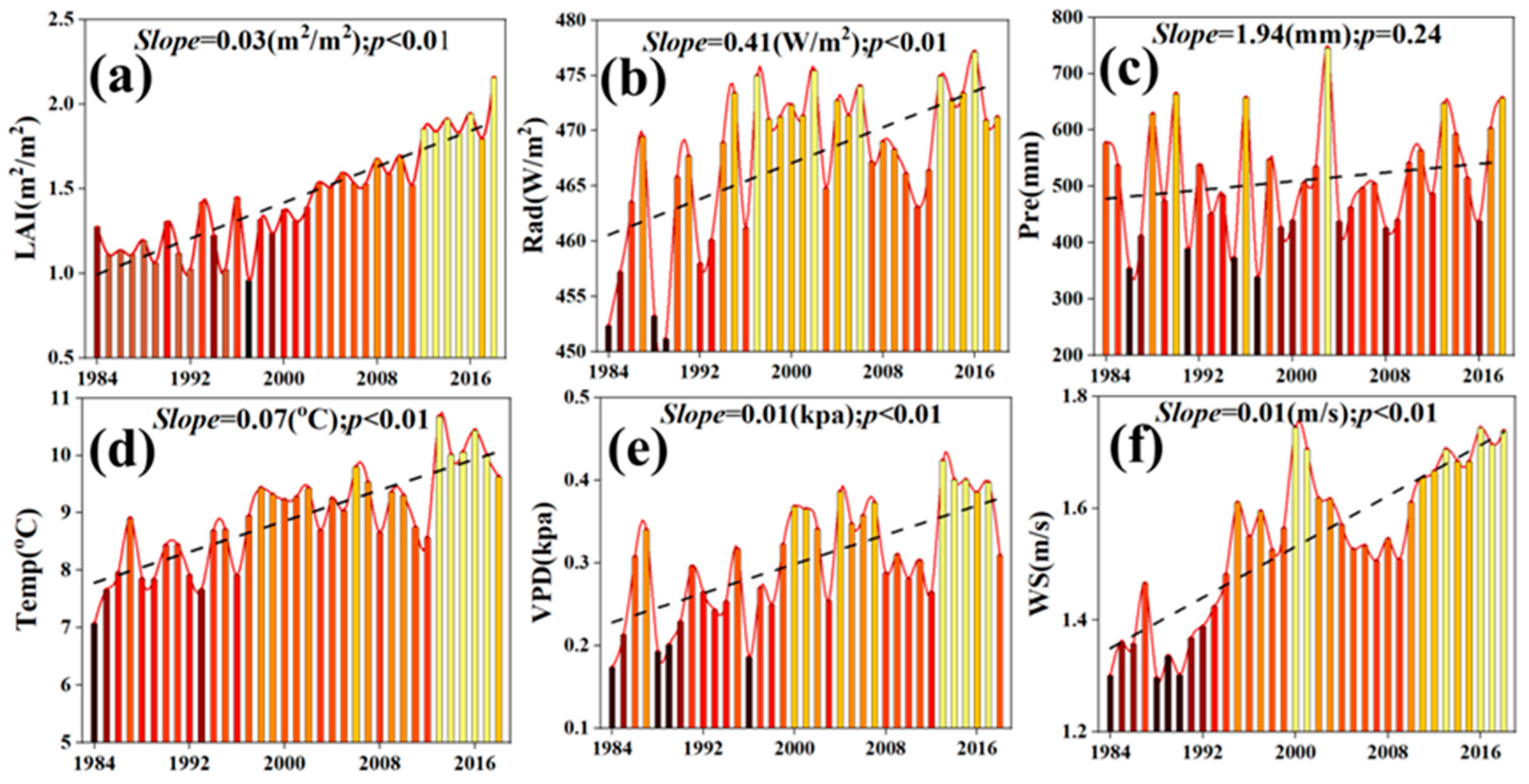 Agronomy 14 01910 g006