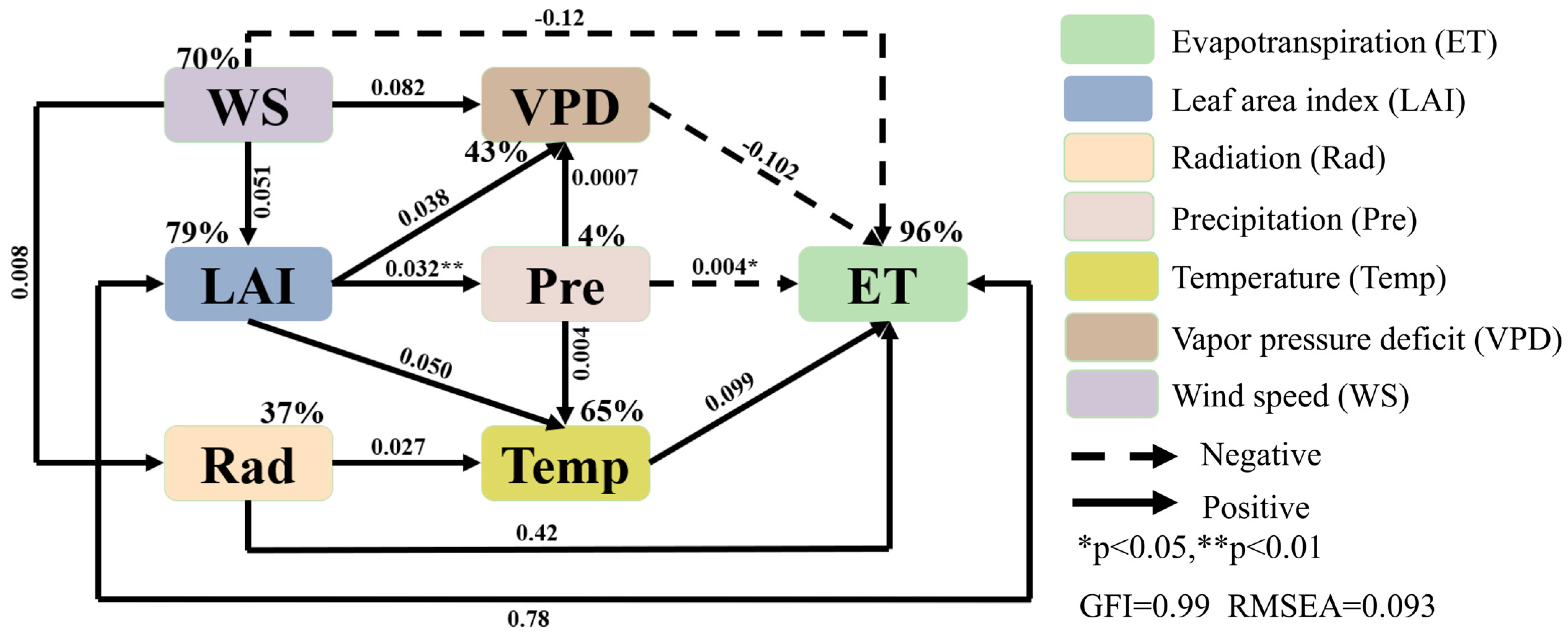 Agronomy 14 01910 g012
