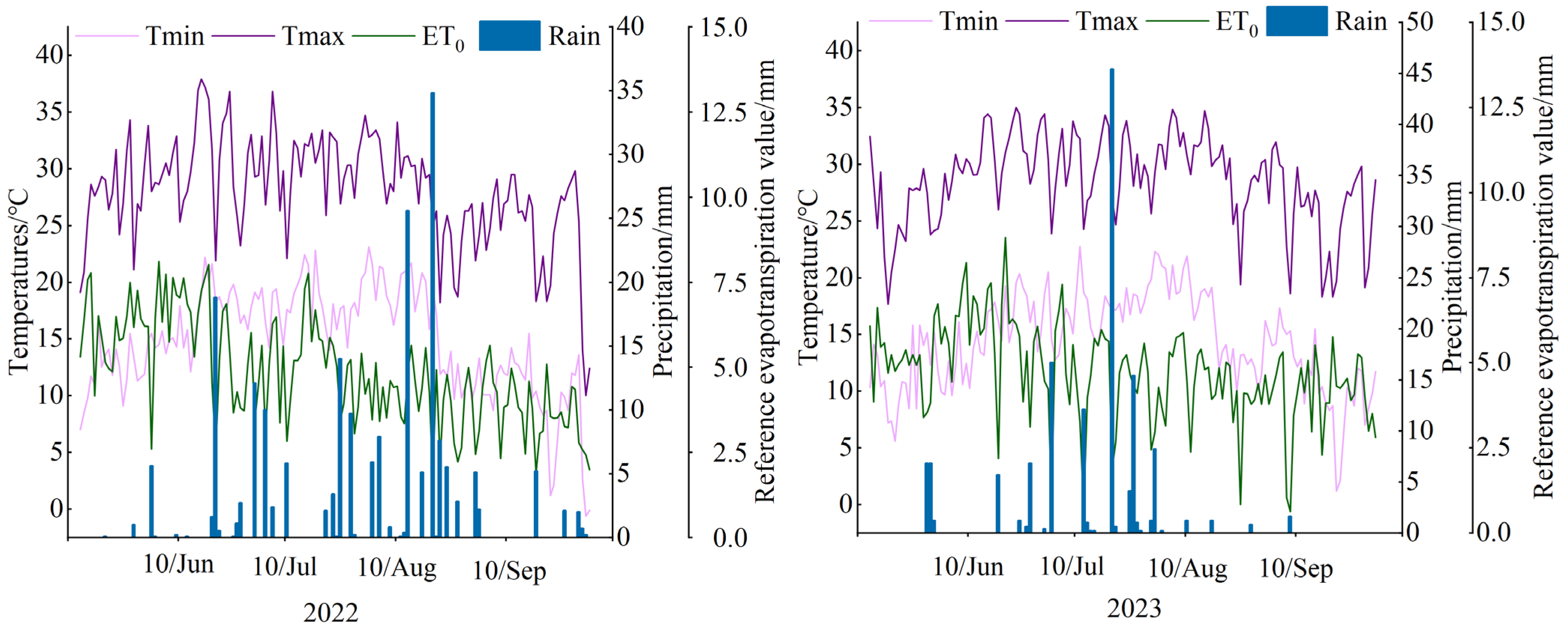 Agronomy 14 01911 g002