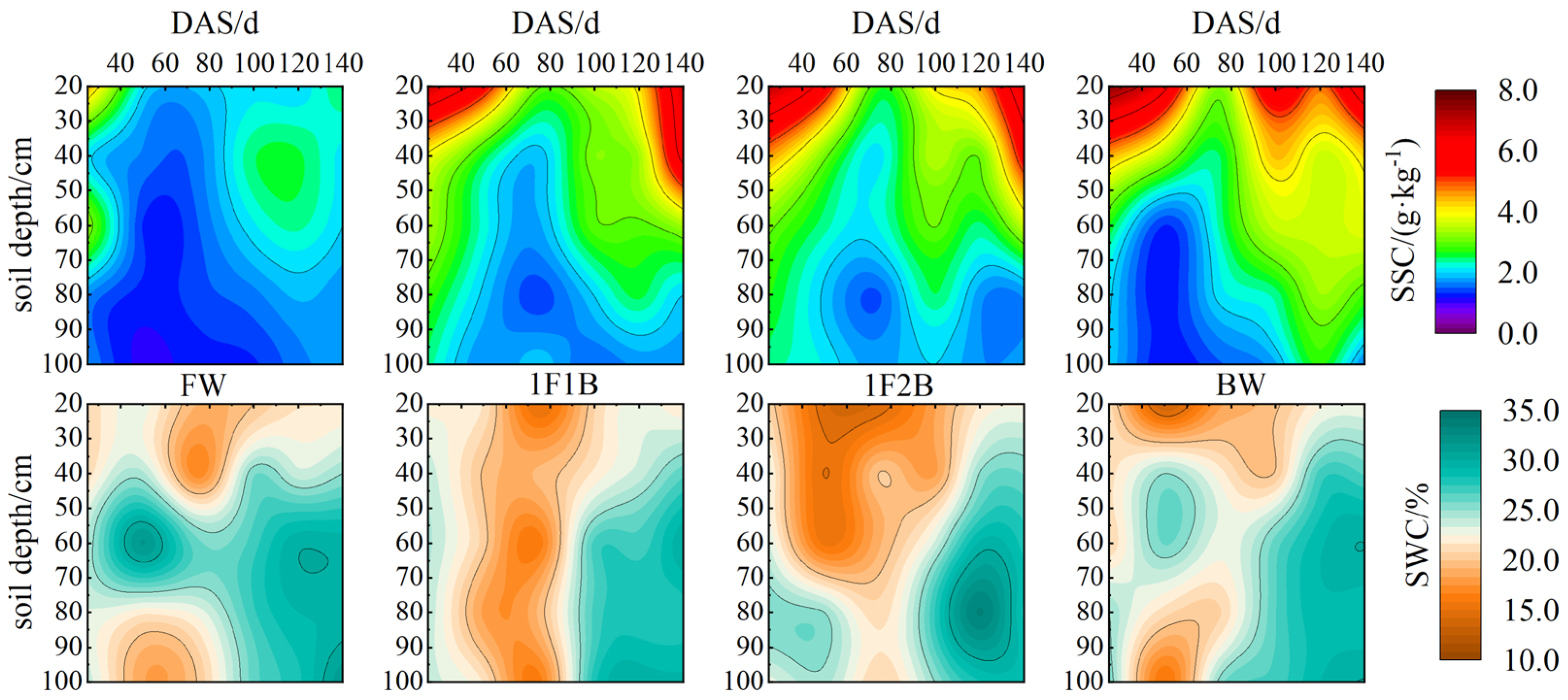 Agronomy 14 01911 g005