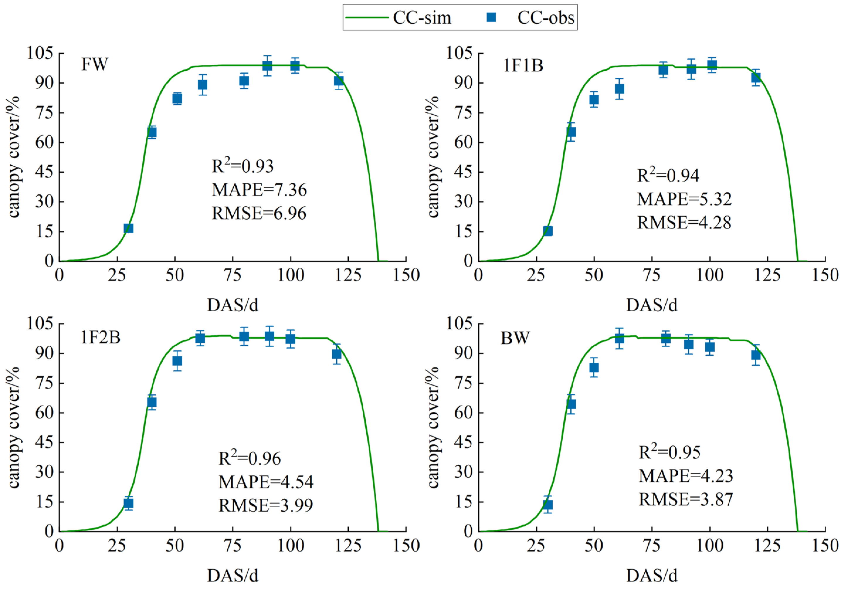 Agronomy 14 01911 g006