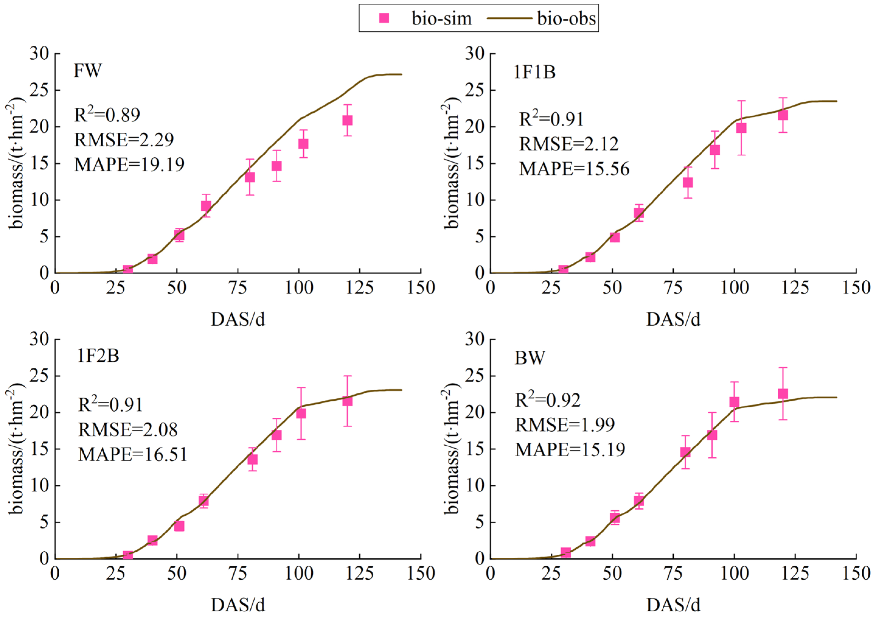 Agronomy 14 01911 g007