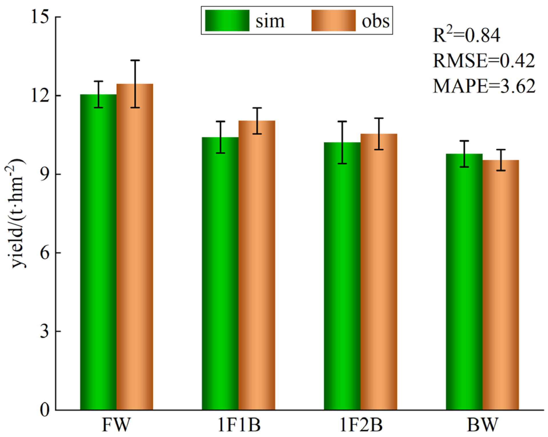 Agronomy 14 01911 g008
