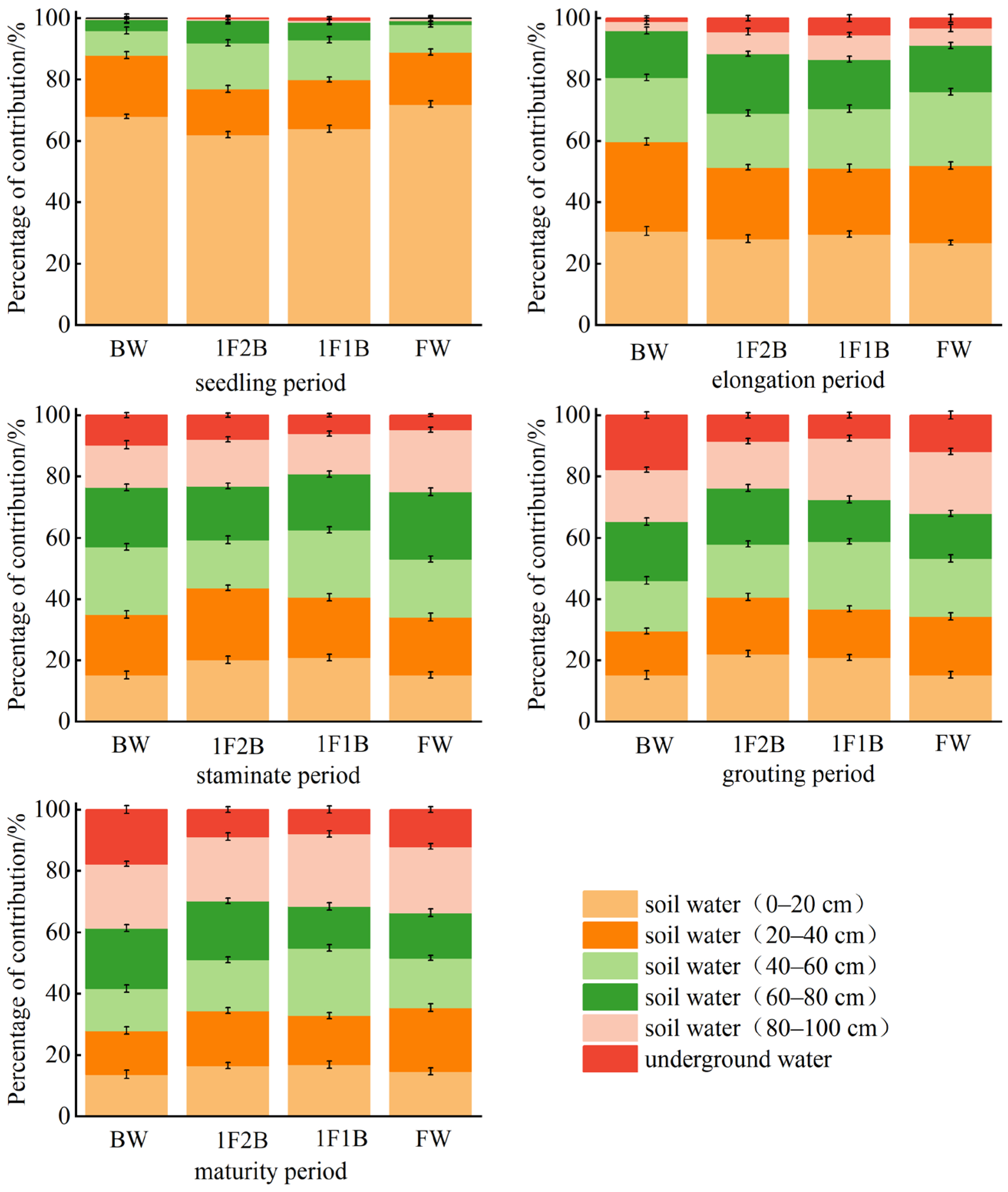 Agronomy 14 01911 g009