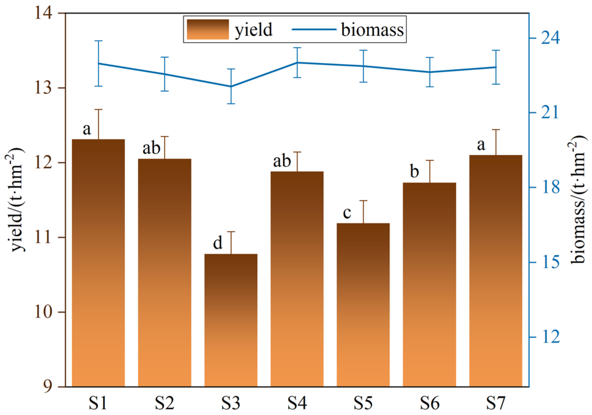 Agronomy 14 01911 g010