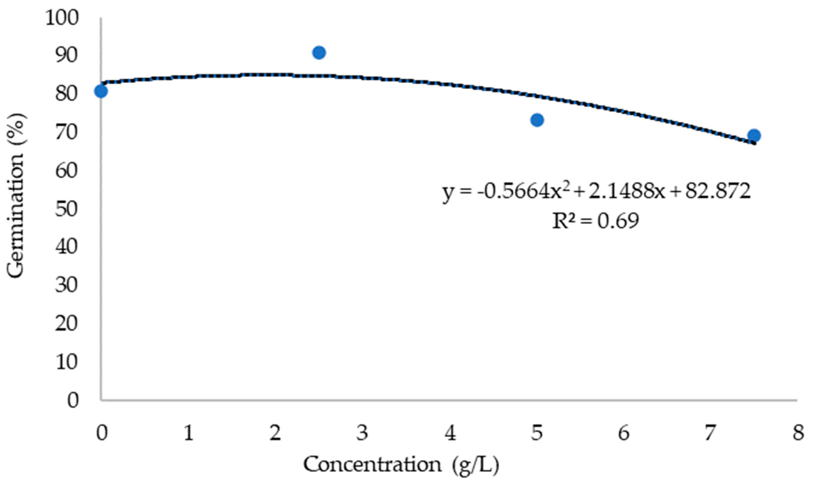 Agronomy 14 01912 g001