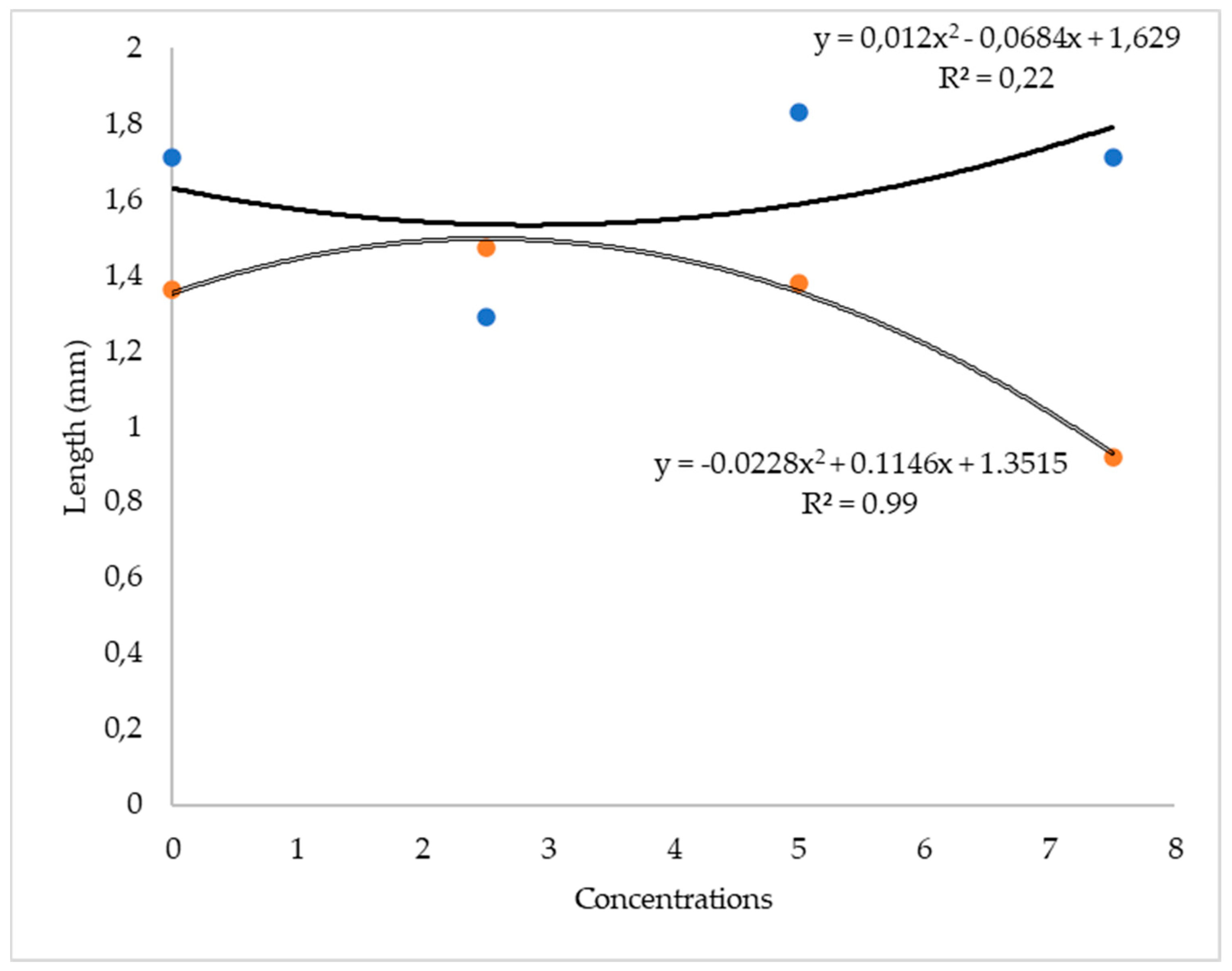 Agronomy 14 01912 g003