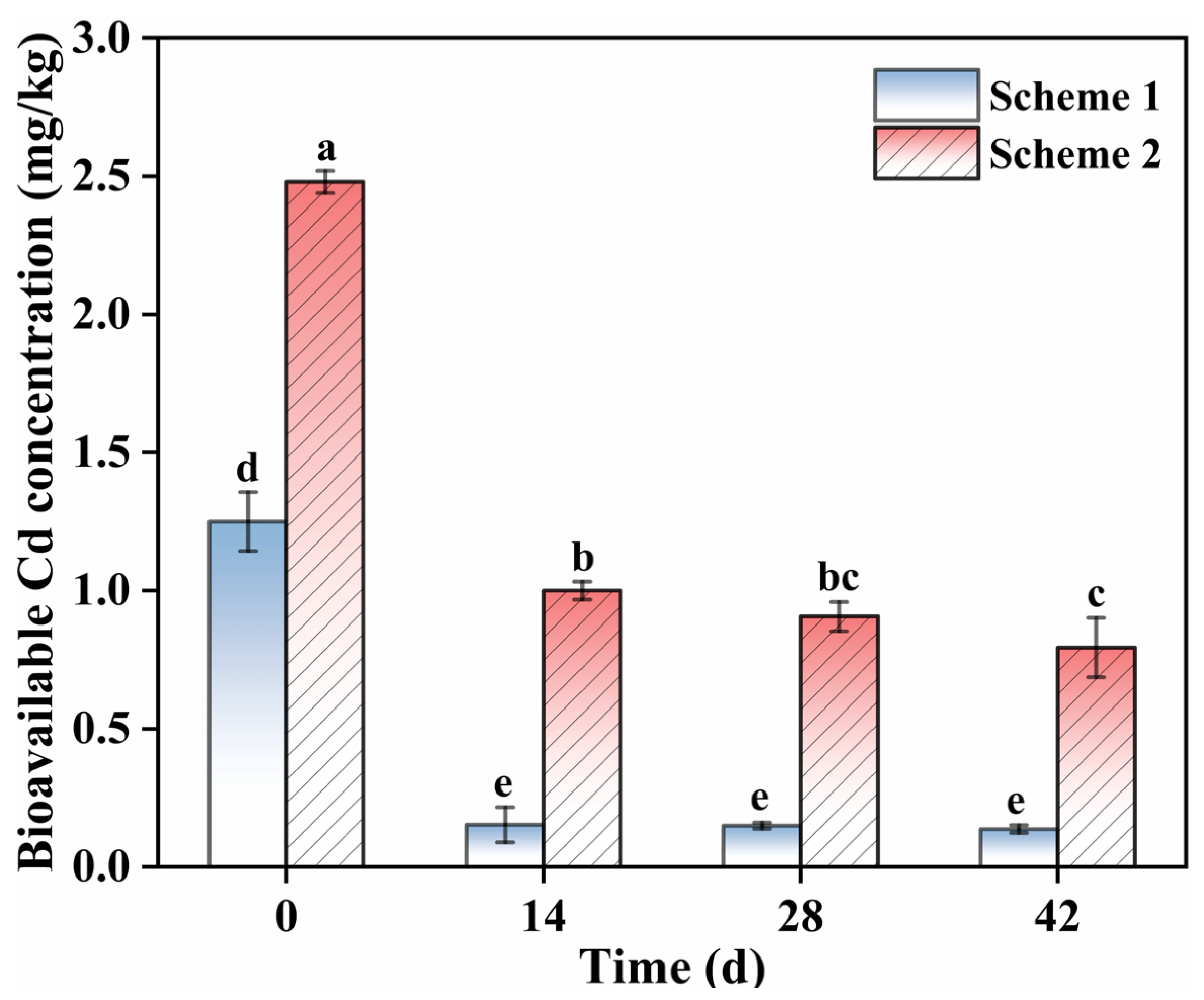 Agronomy 14 01913 g007