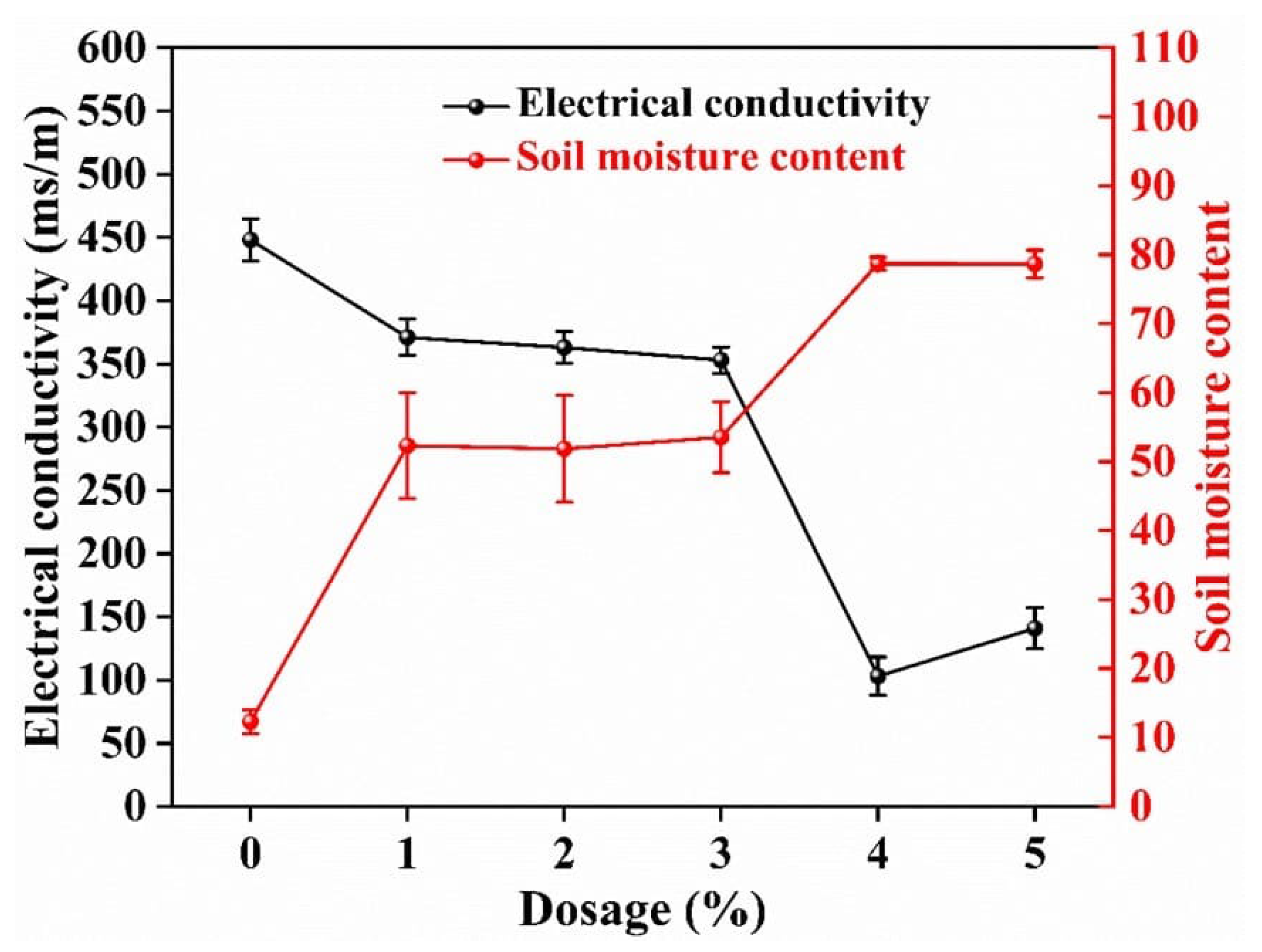 Agronomy 14 01913 g010