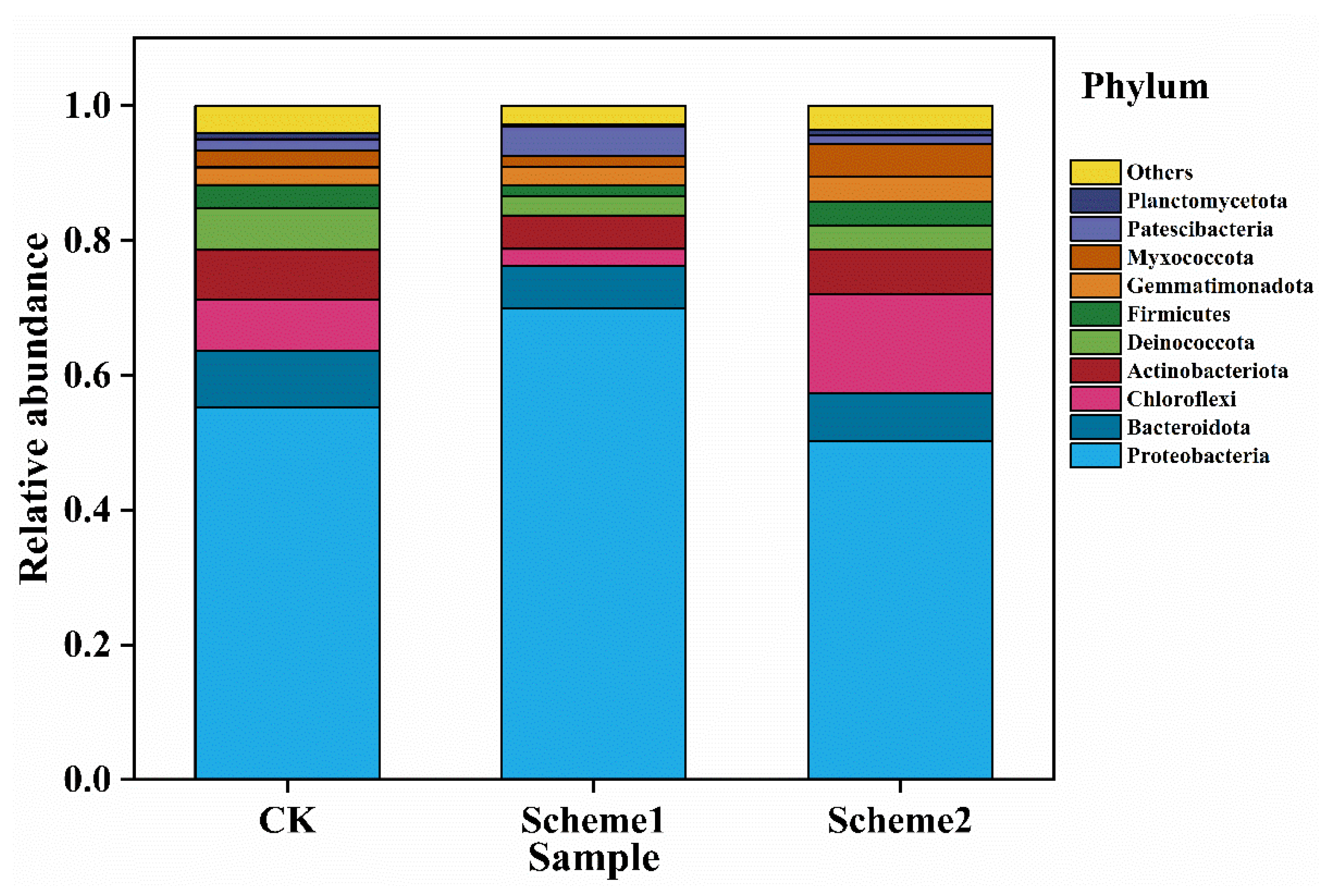 Agronomy 14 01913 g012