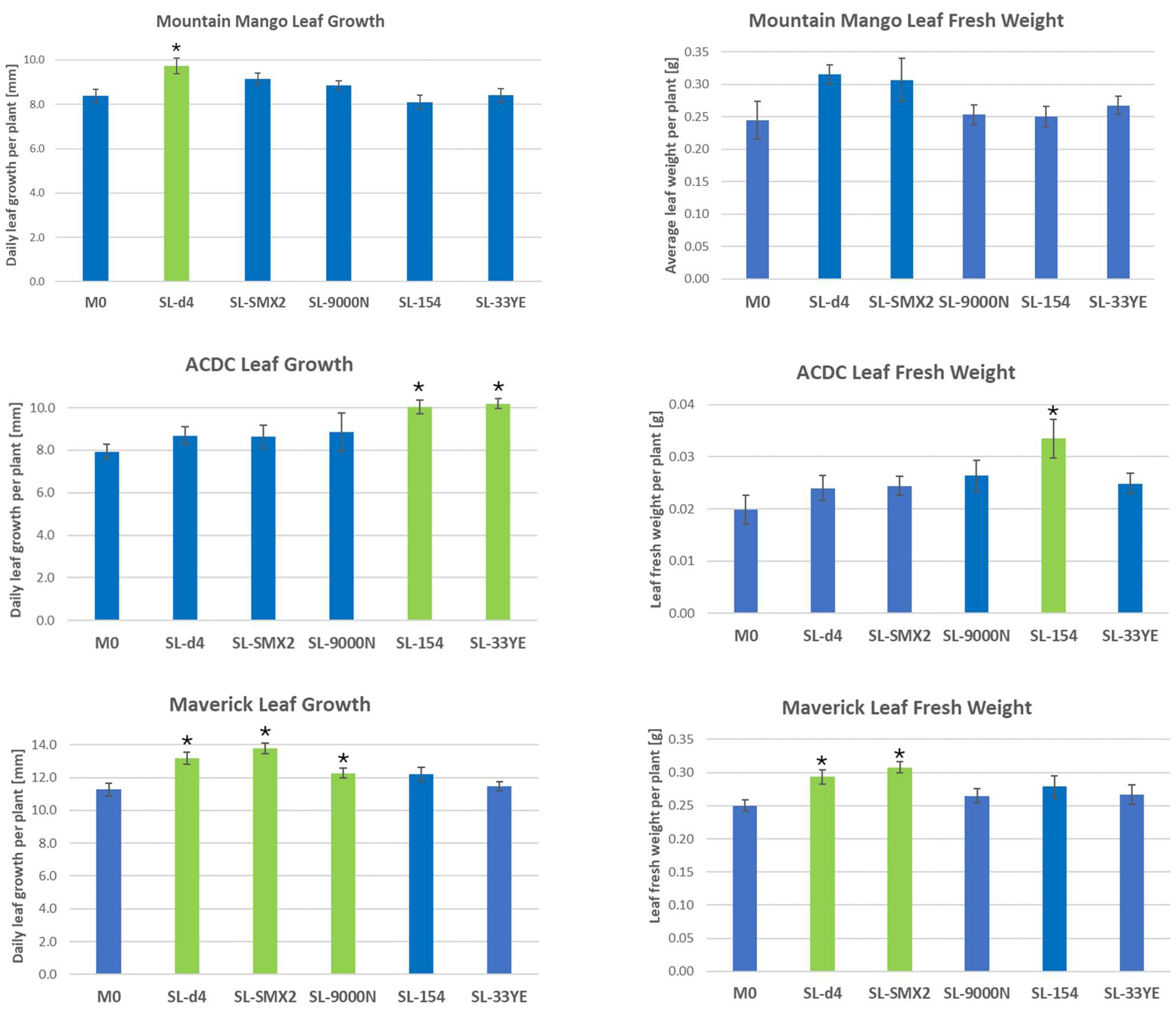 Agronomy 14 01915 g003