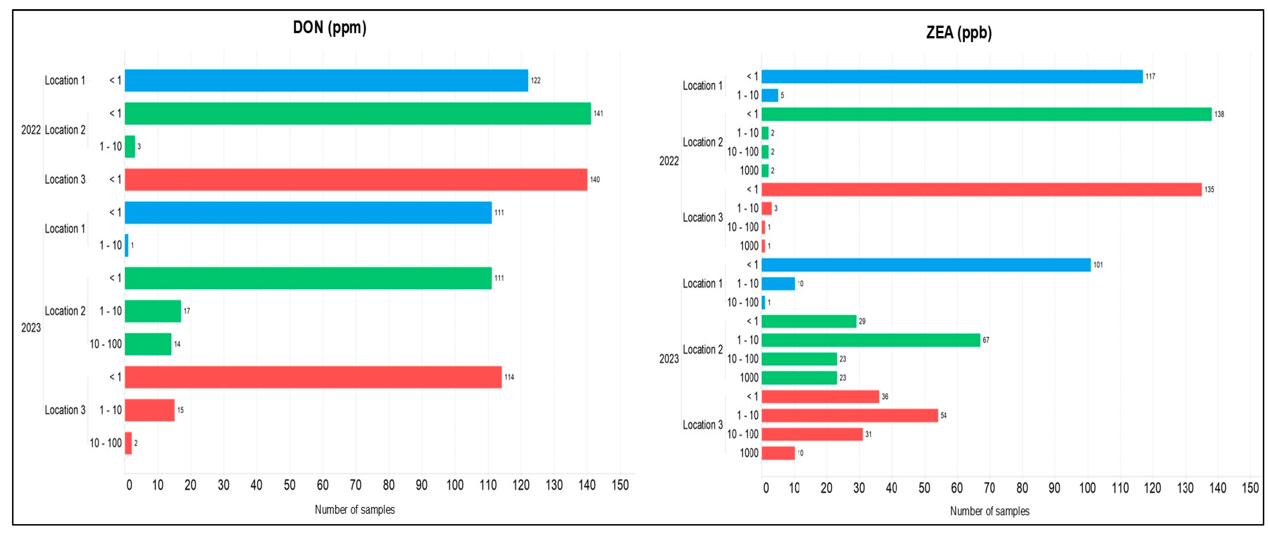 Agronomy 14 01916 g001 Agronomy 14 01916 g001