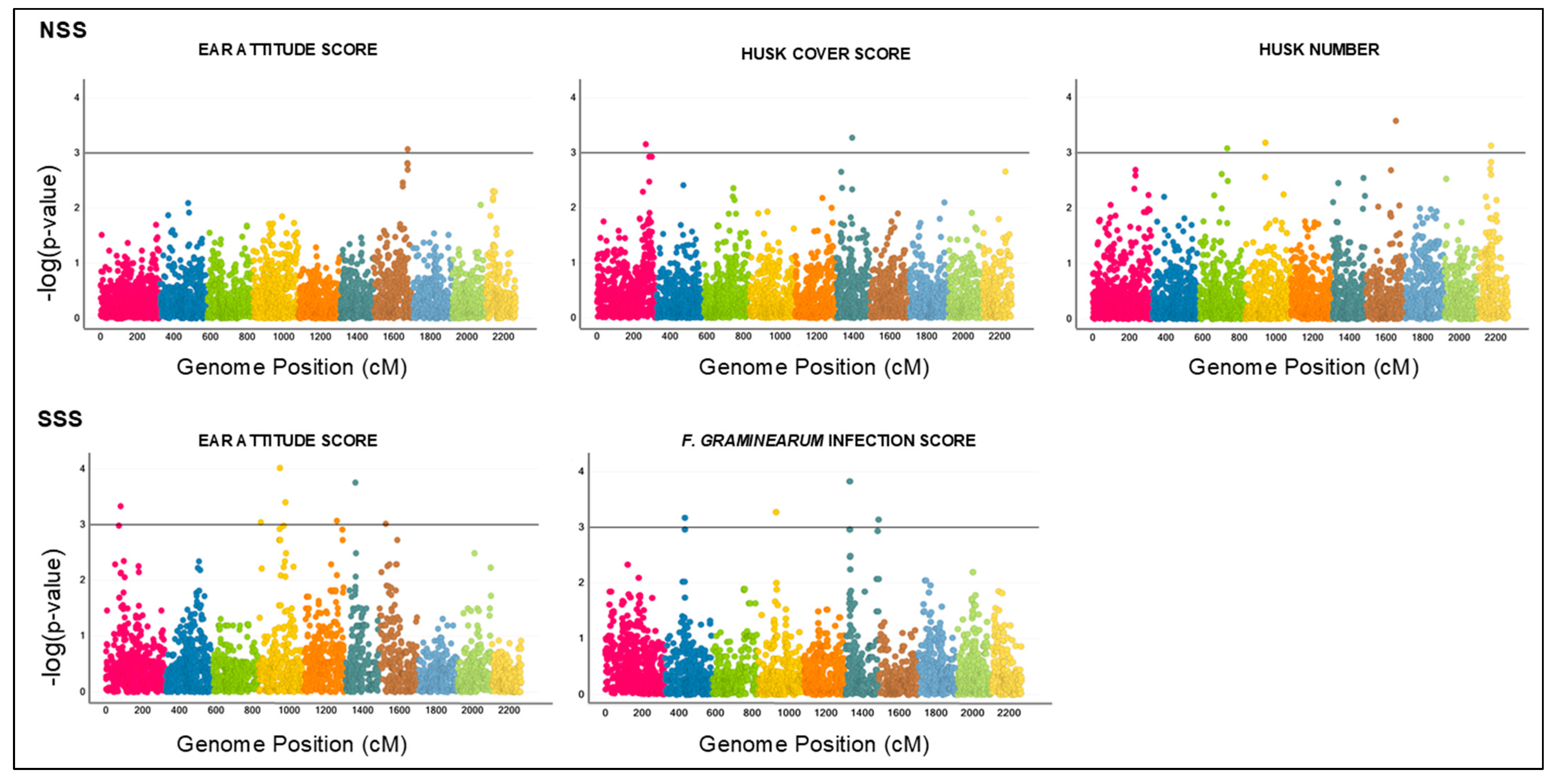 Agronomy 14 01916 g002 Agronomy 14 01916 g002