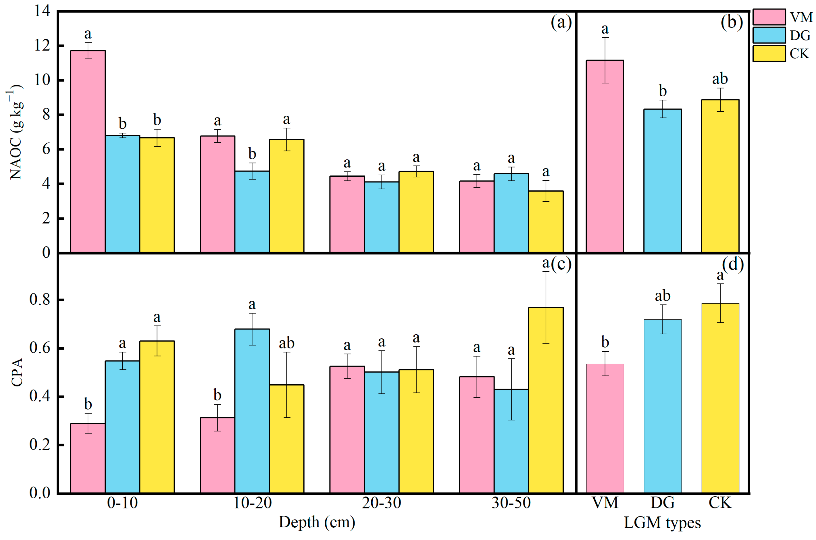 Agronomy 14 01917 g006