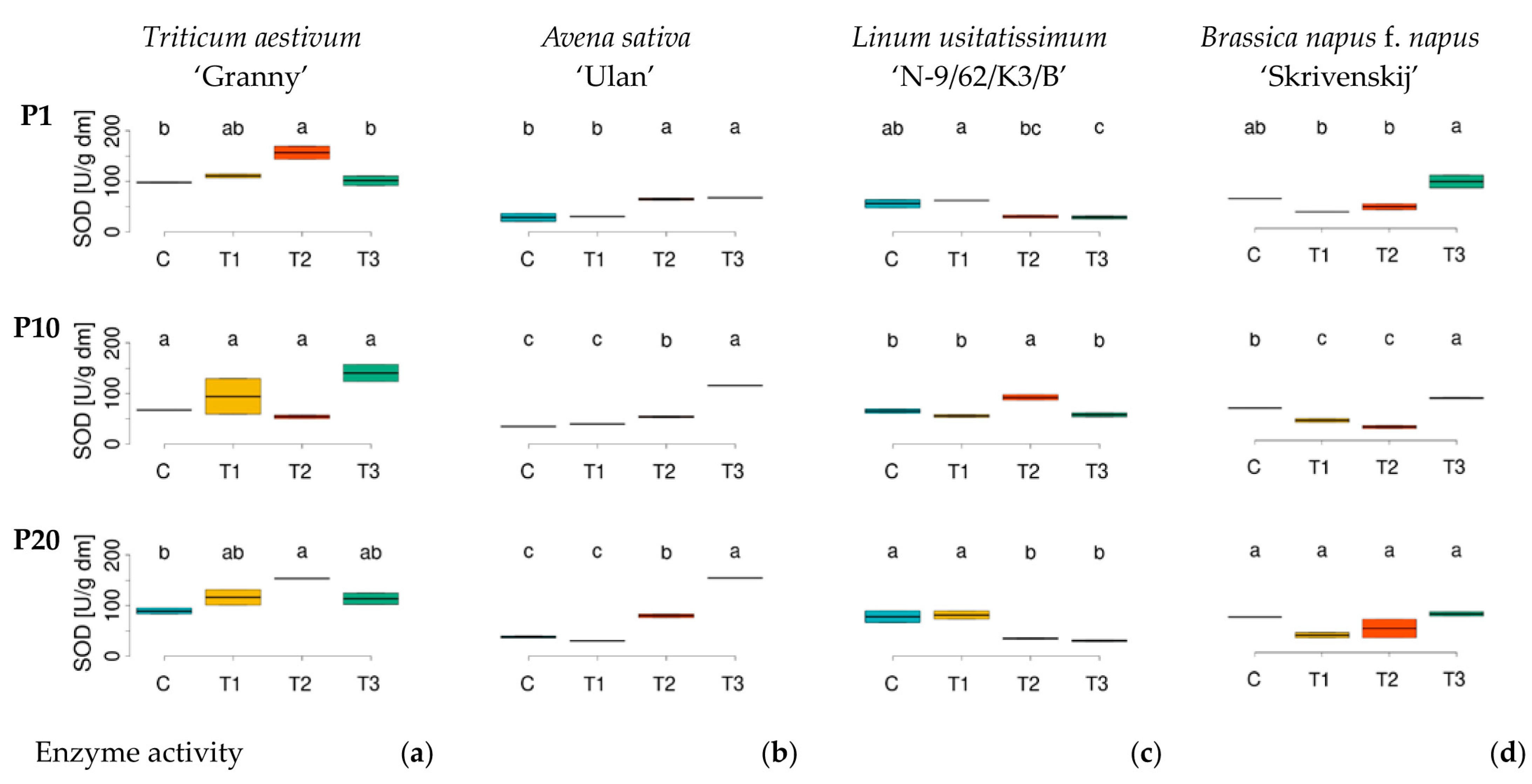 Agronomy 14 01918 g005
