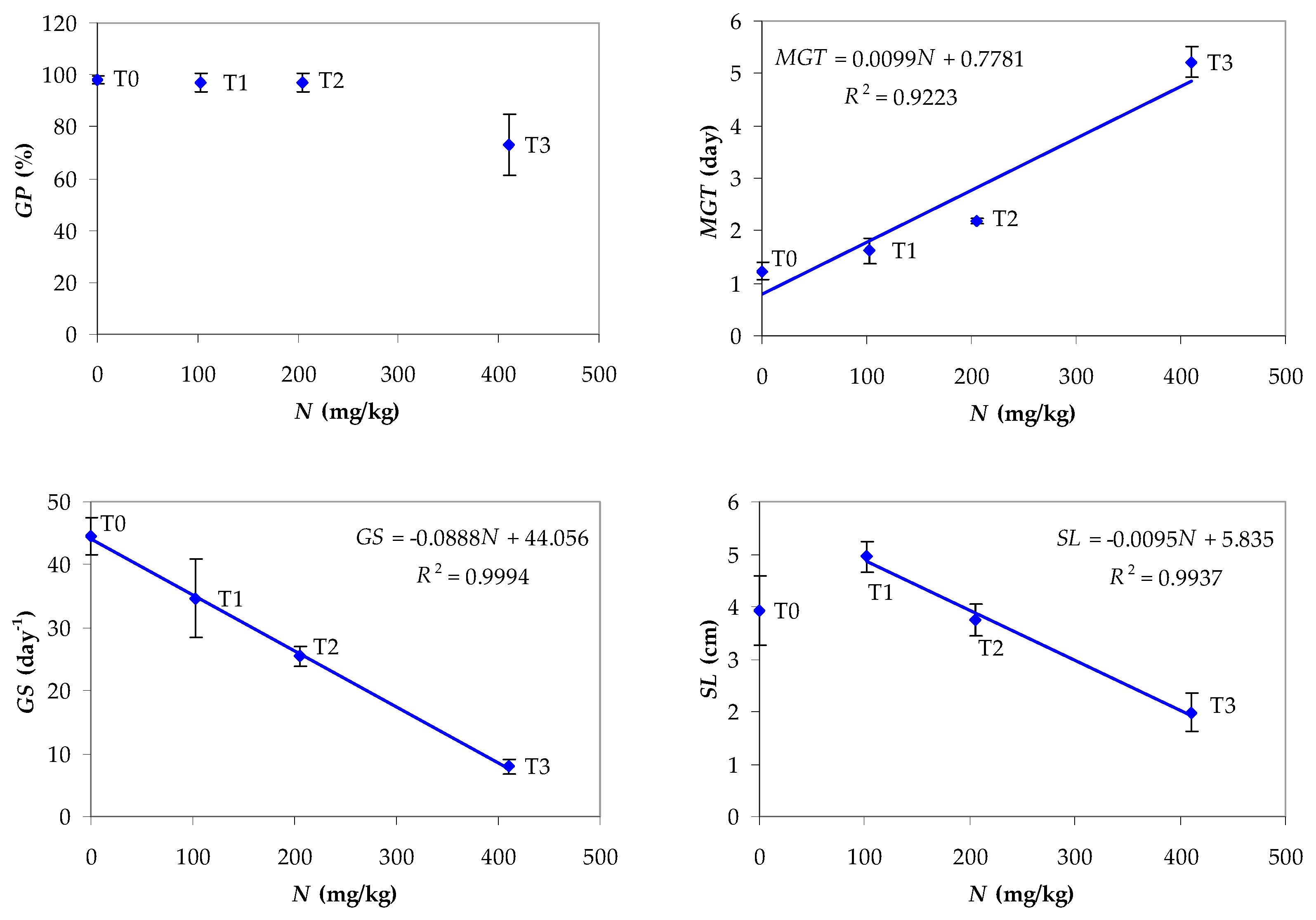 Agronomy 14 01919 g008a Agronomy 14 01919 g008a