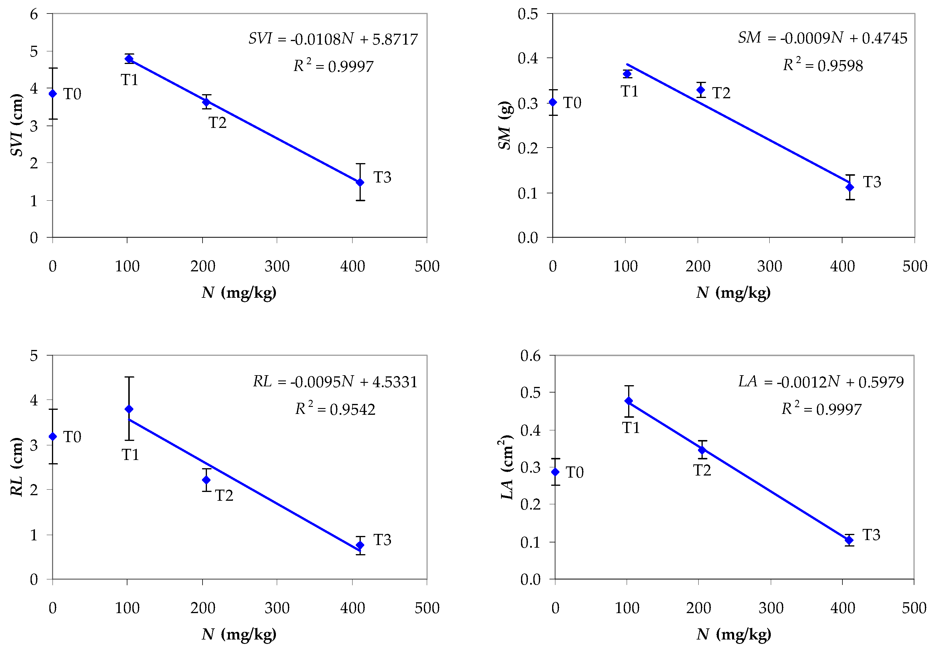 Agronomy 14 01919 g008b Agronomy 14 01919 g008b