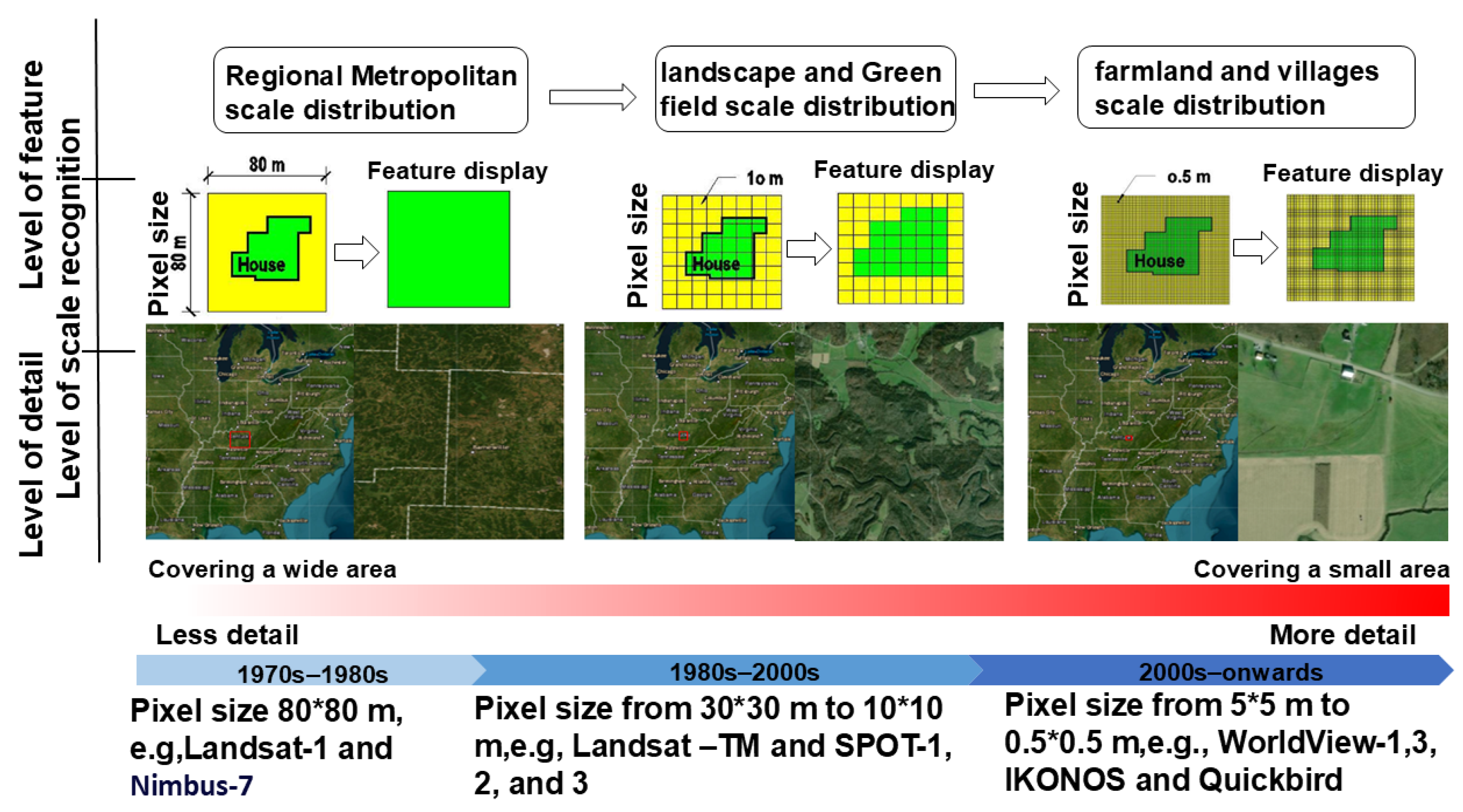 Agronomy 14 01920 g003 Agronomy 14 01920 g003