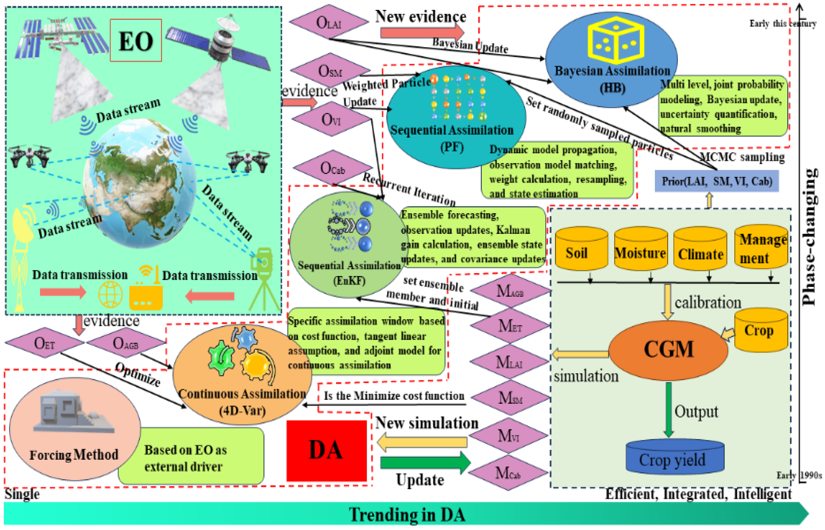 Agronomy 14 01920 g005 Agronomy 14 01920 g005