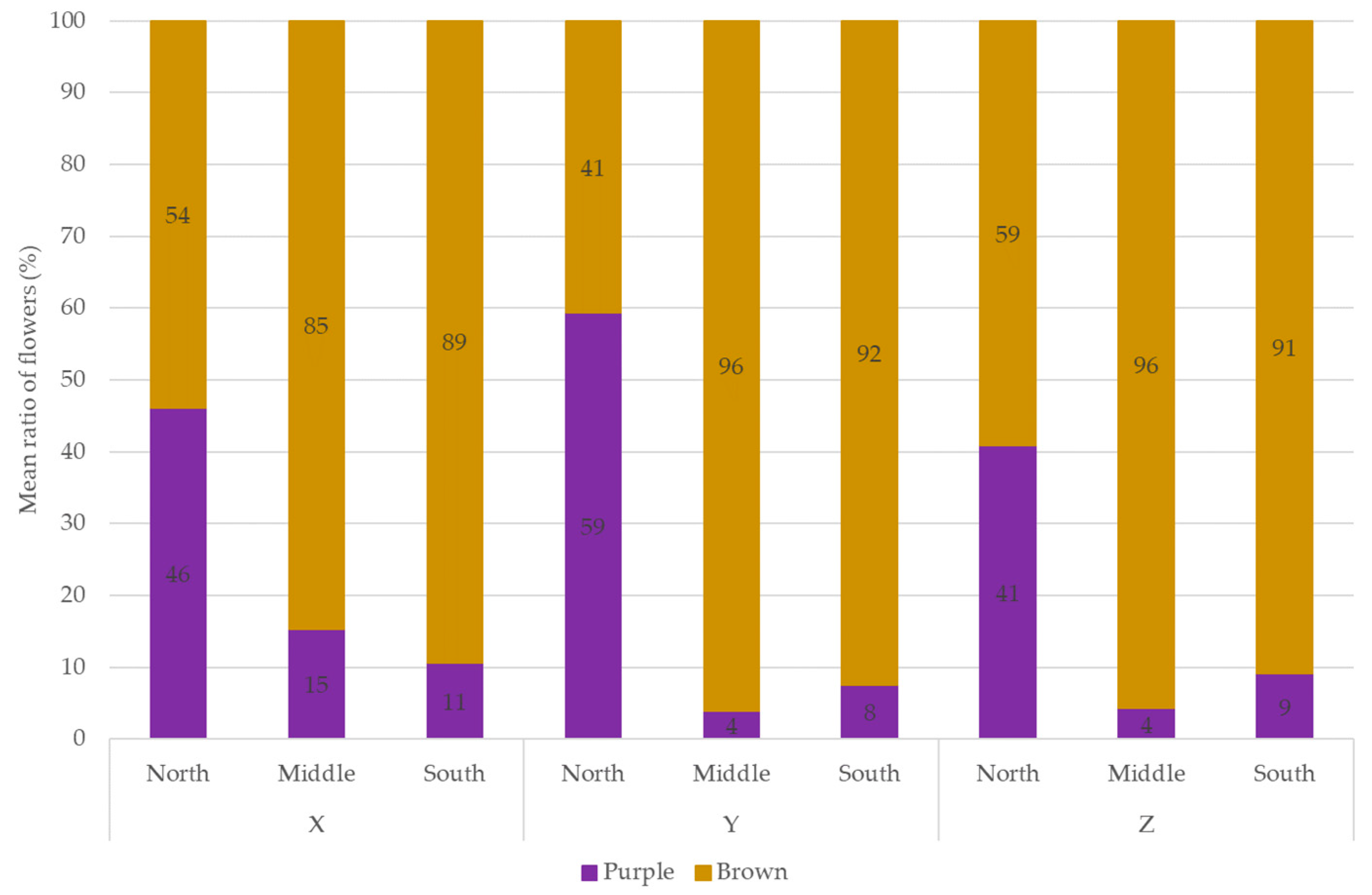 Agronomy 14 01921 g003