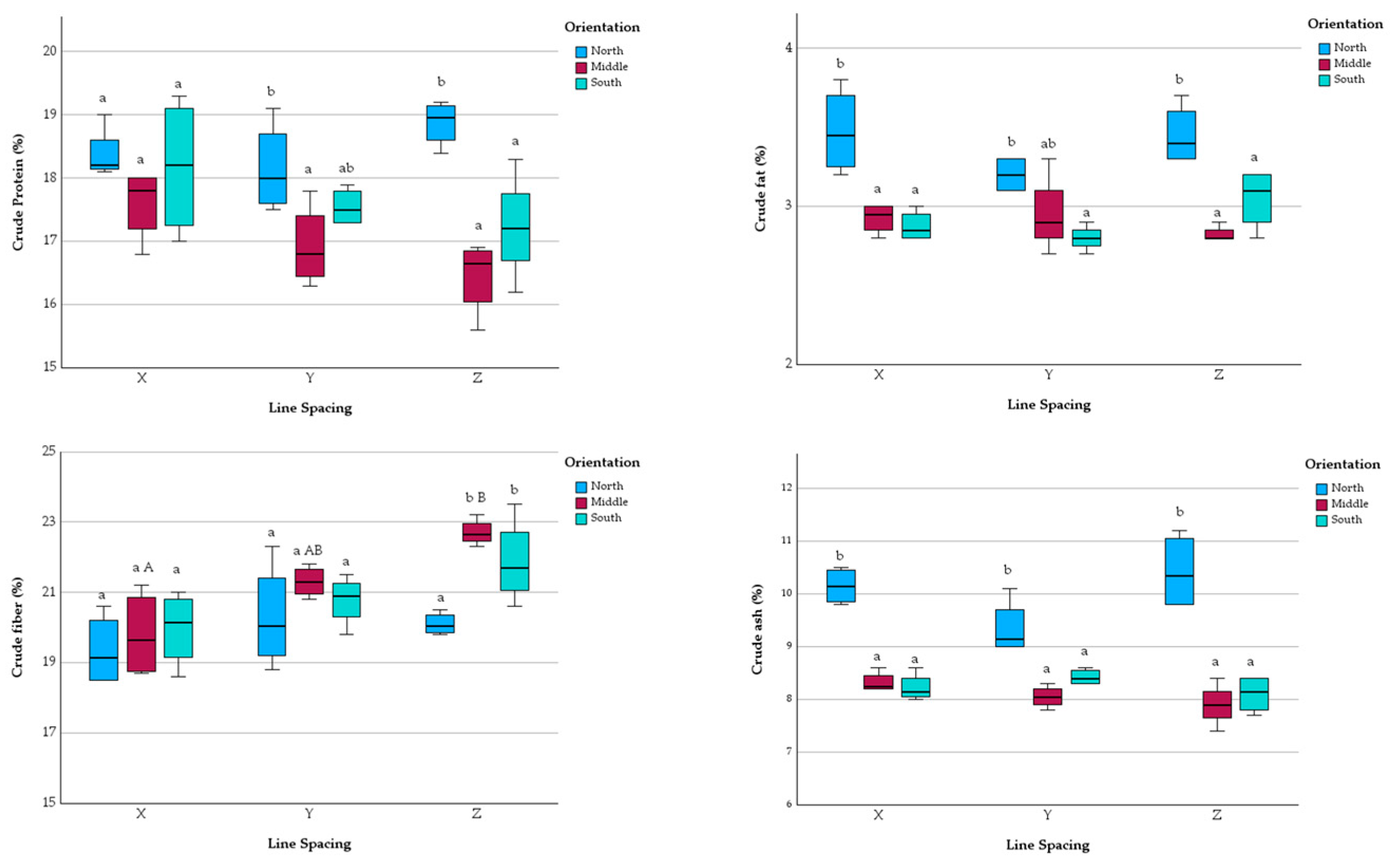 Agronomy 14 01921 g004