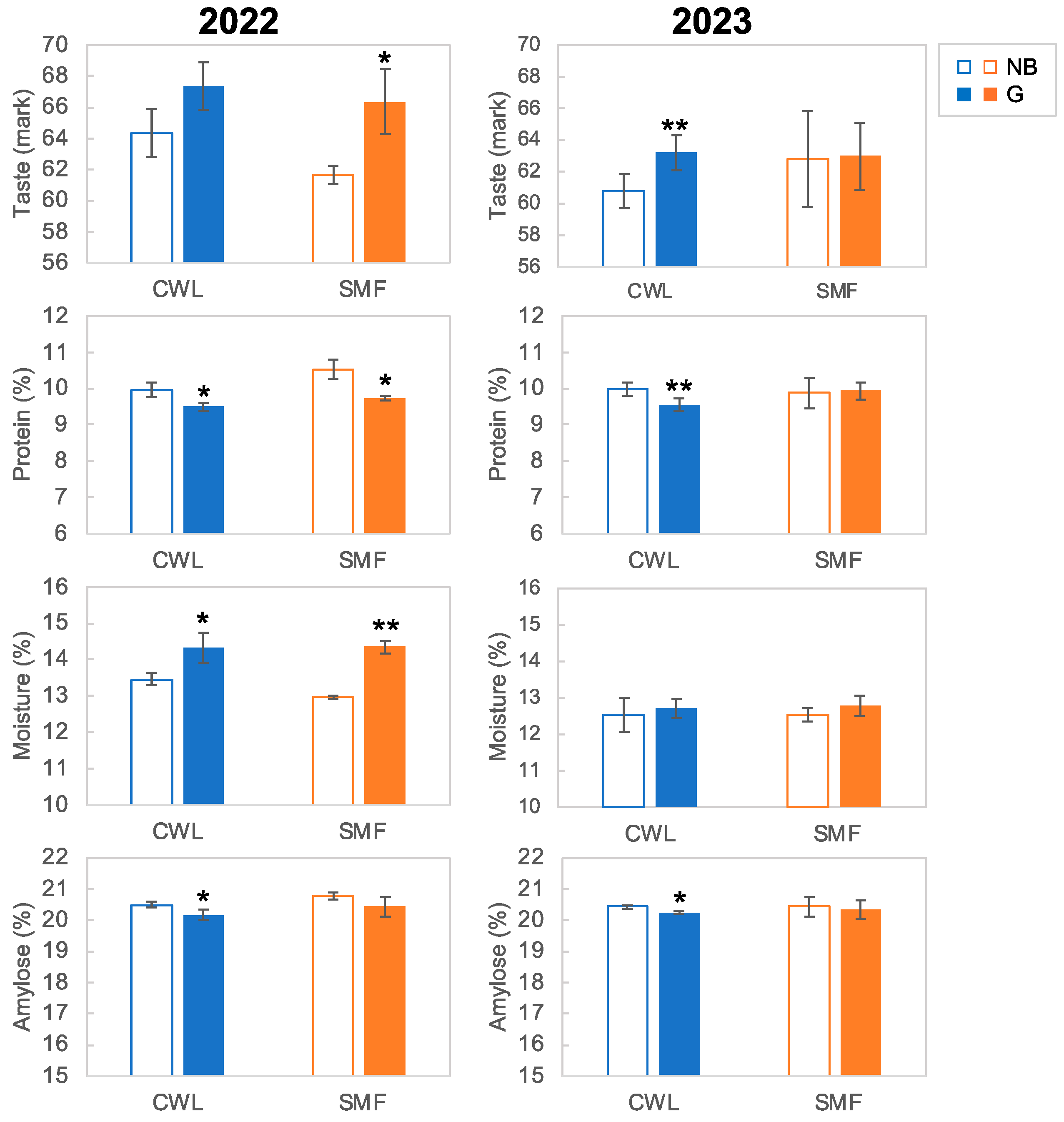 Agronomy 14 01926 g003