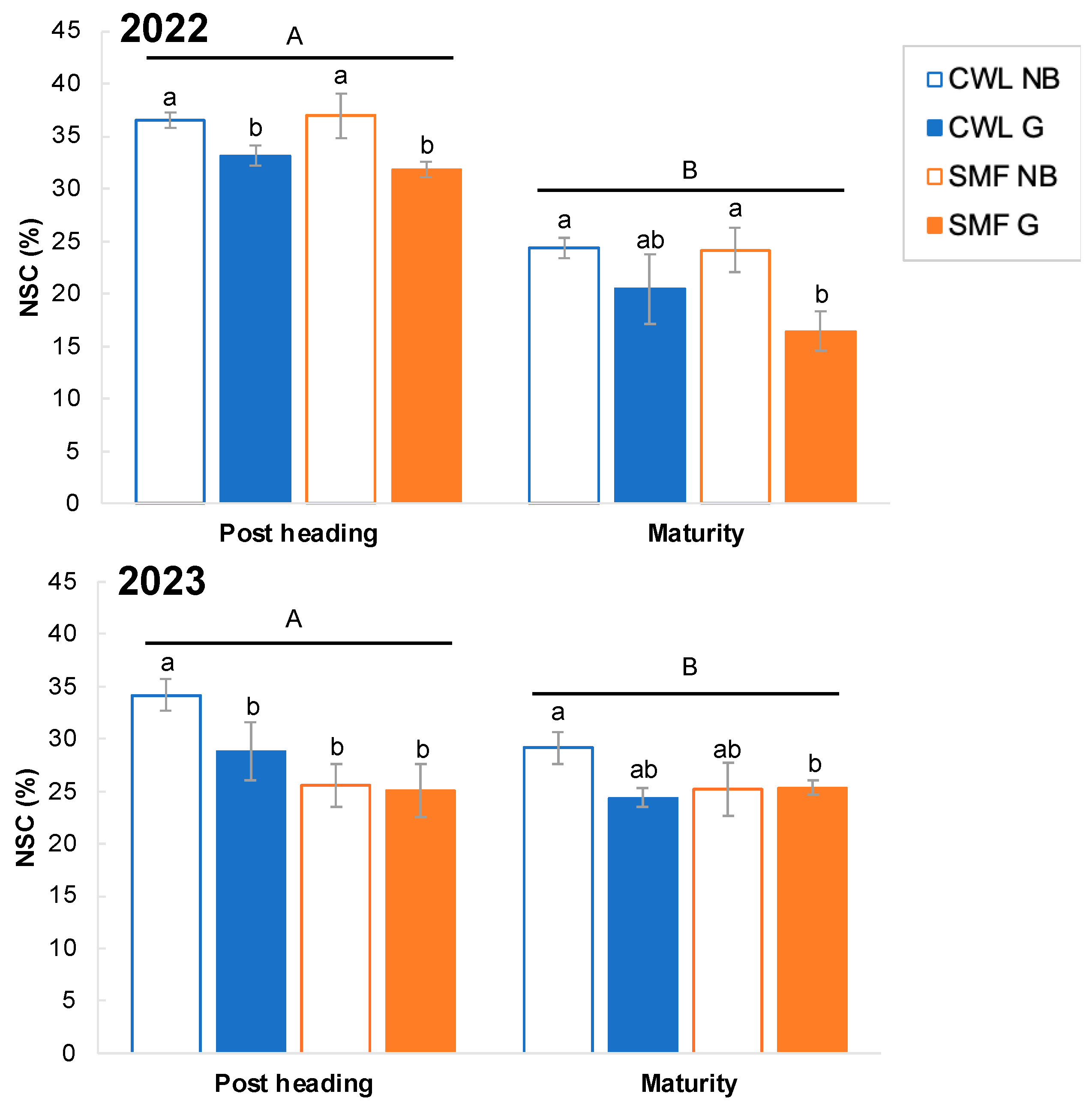 Agronomy 14 01926 g005