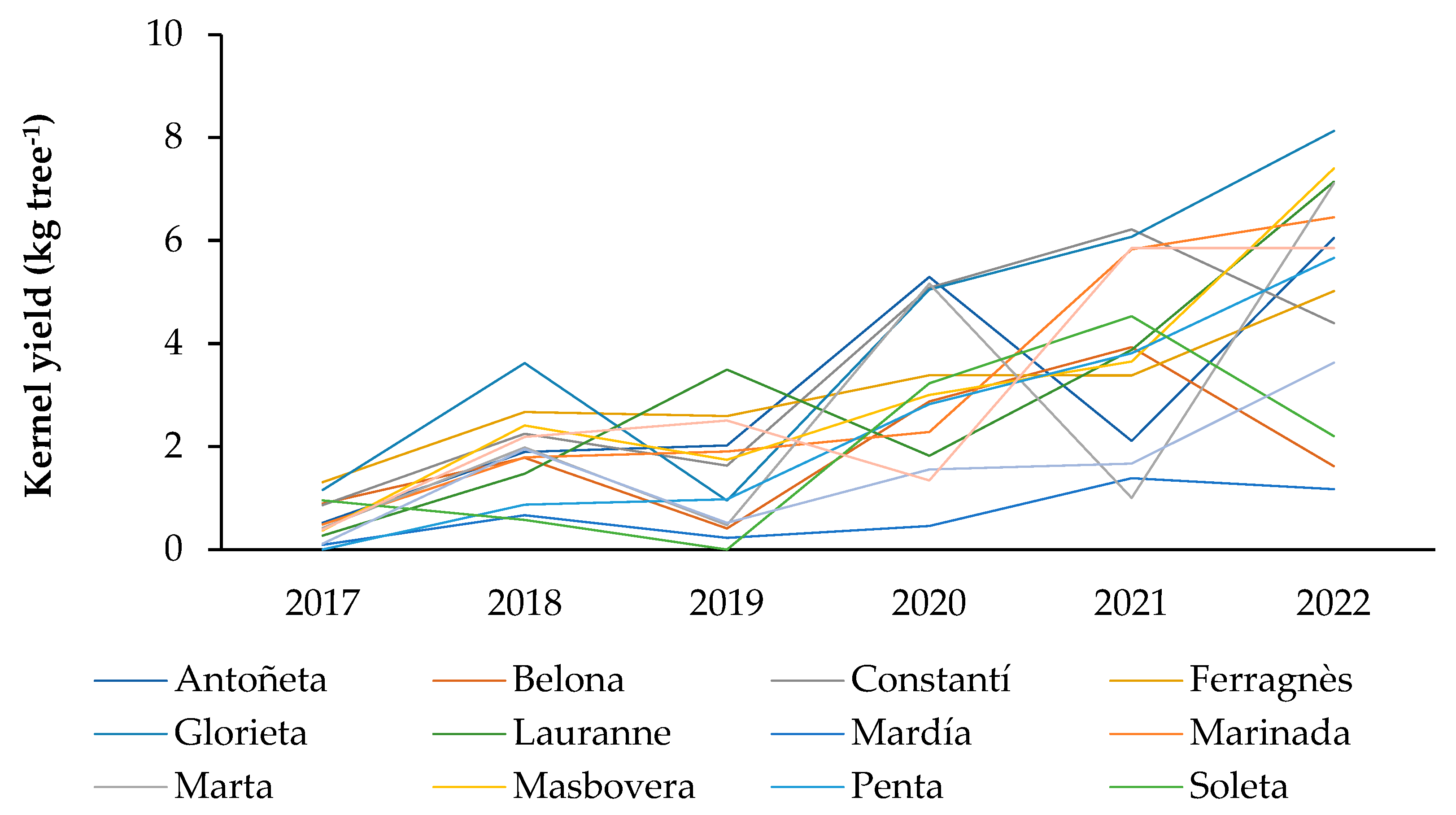 Agronomy 14 01927 g002