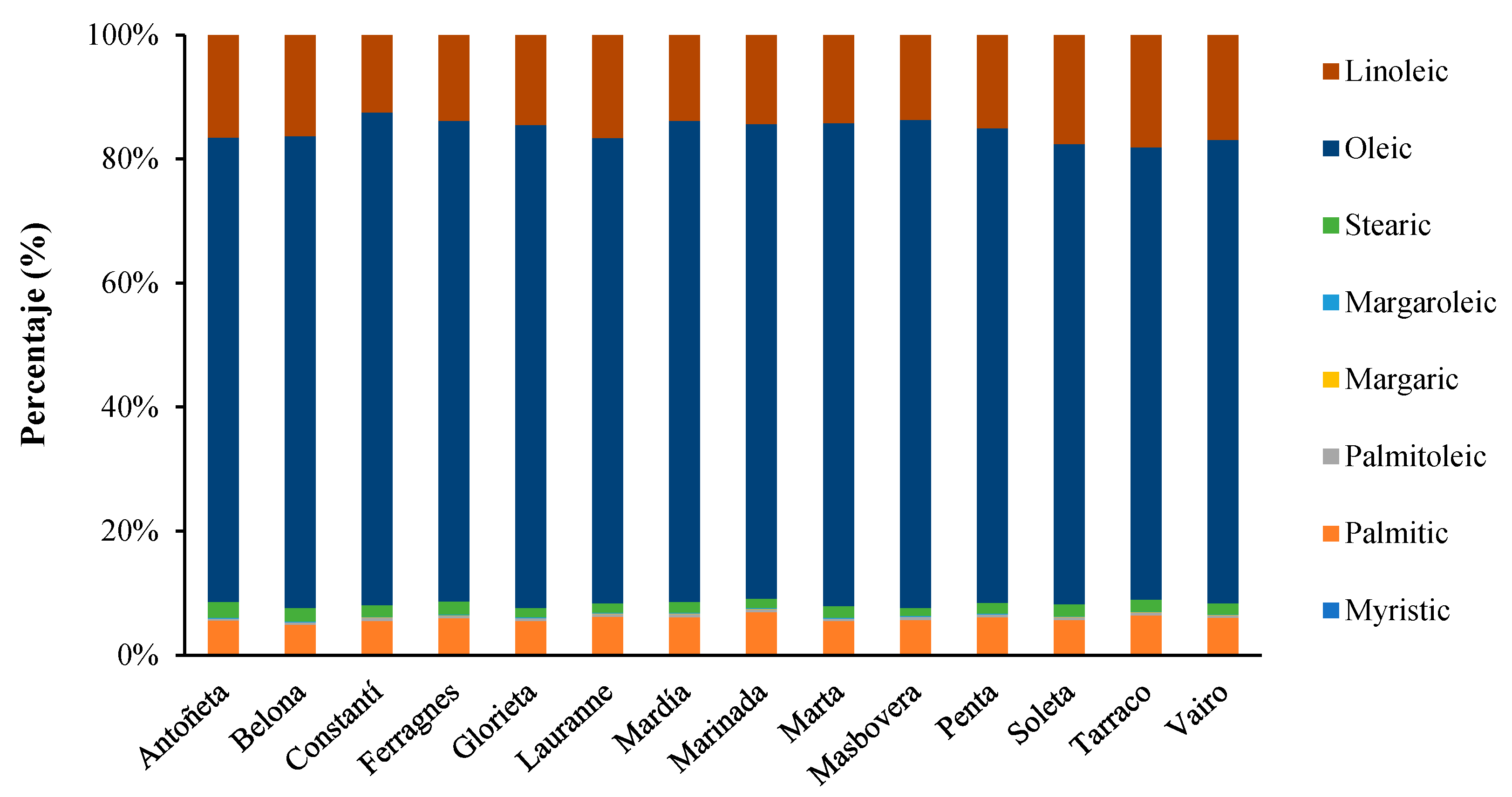 Agronomy 14 01927 g003