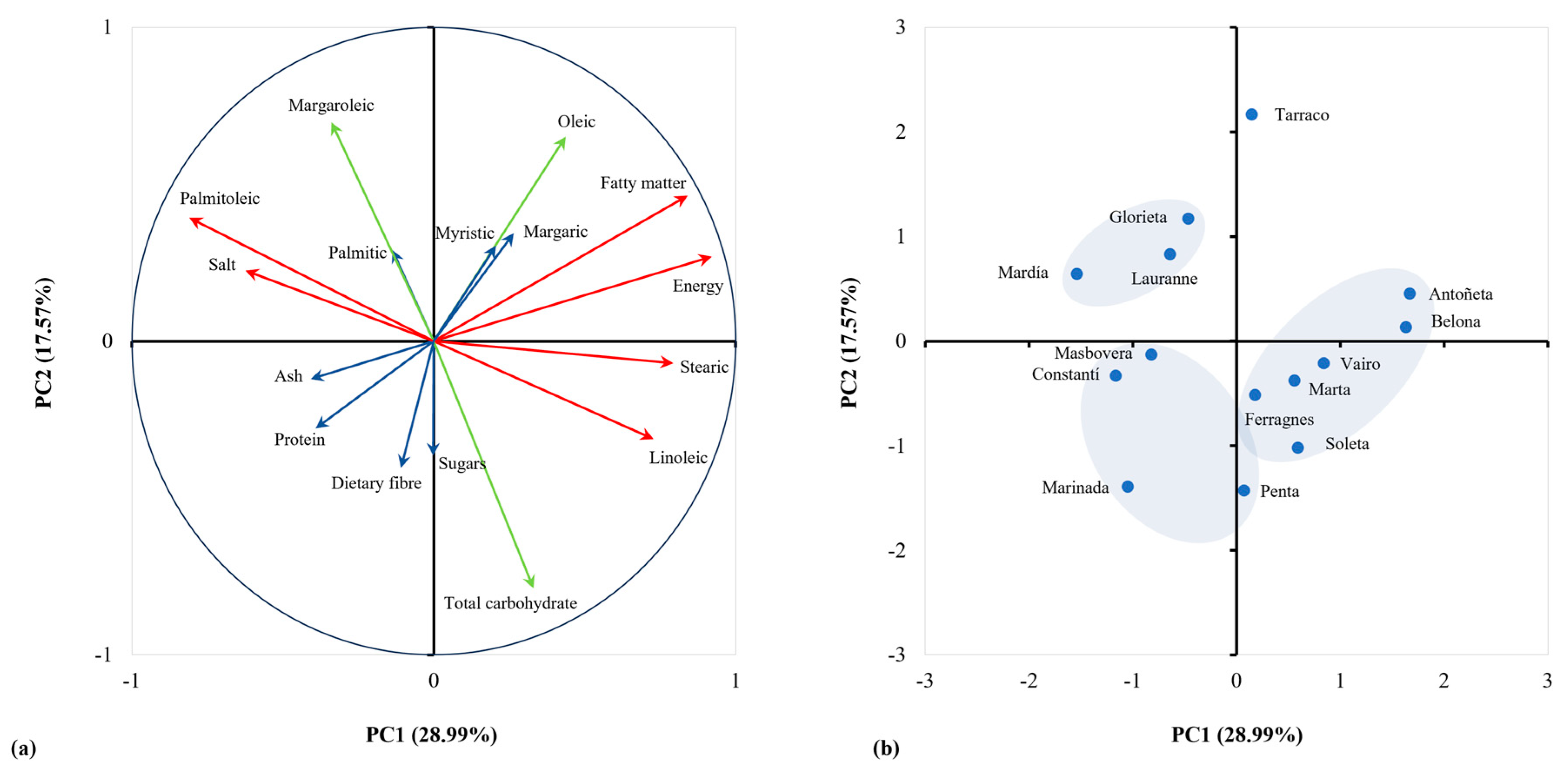 Agronomy 14 01927 g004