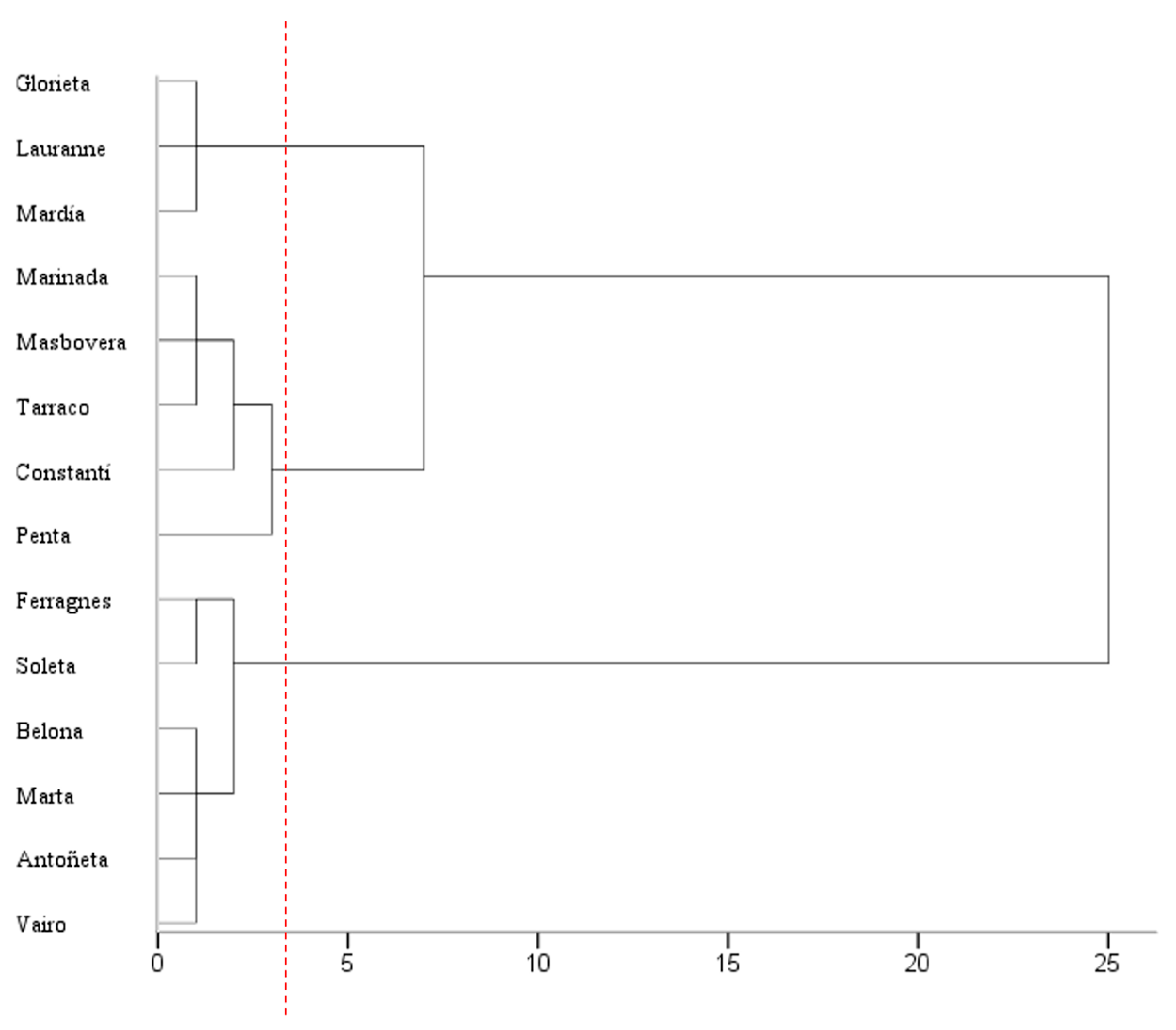 Agronomy 14 01927 g005