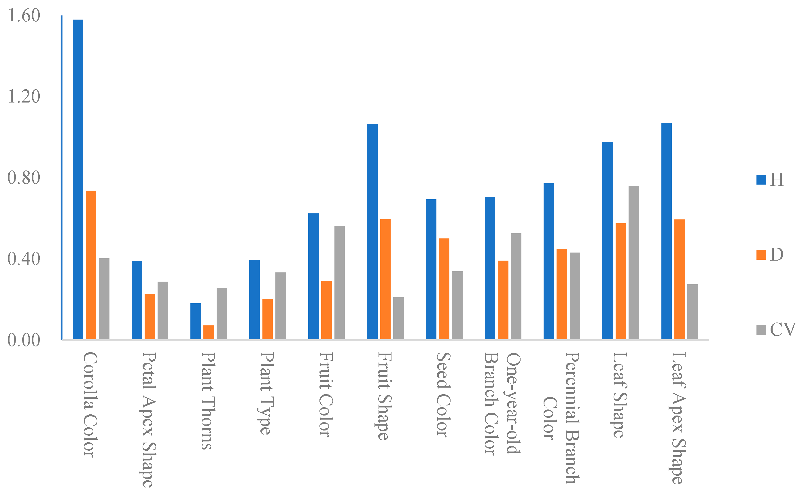 Agronomy 14 01930 g002